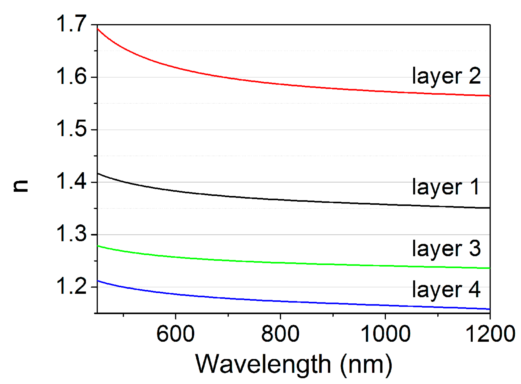 Nanomaterials 09 01017 g0a2 Nanomaterials 09 01017 g0a2