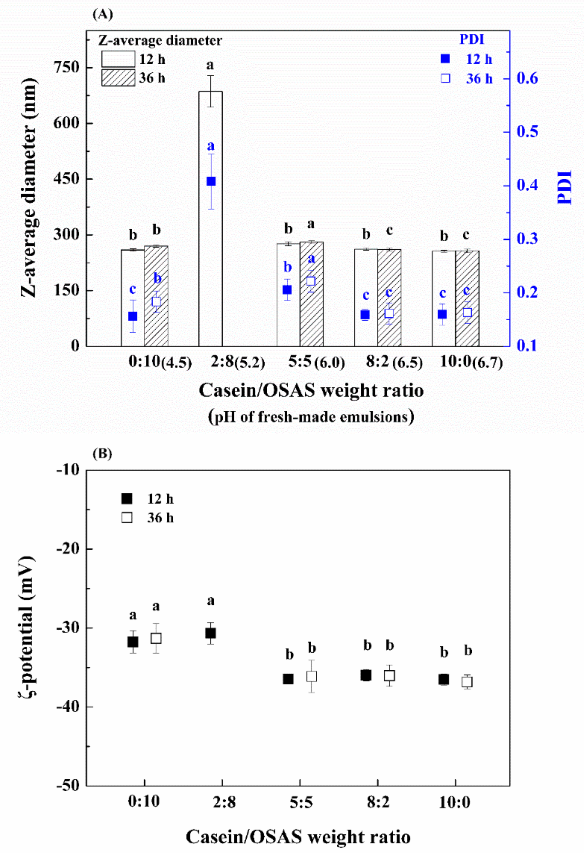 Nanomaterials 09 01018 g001a