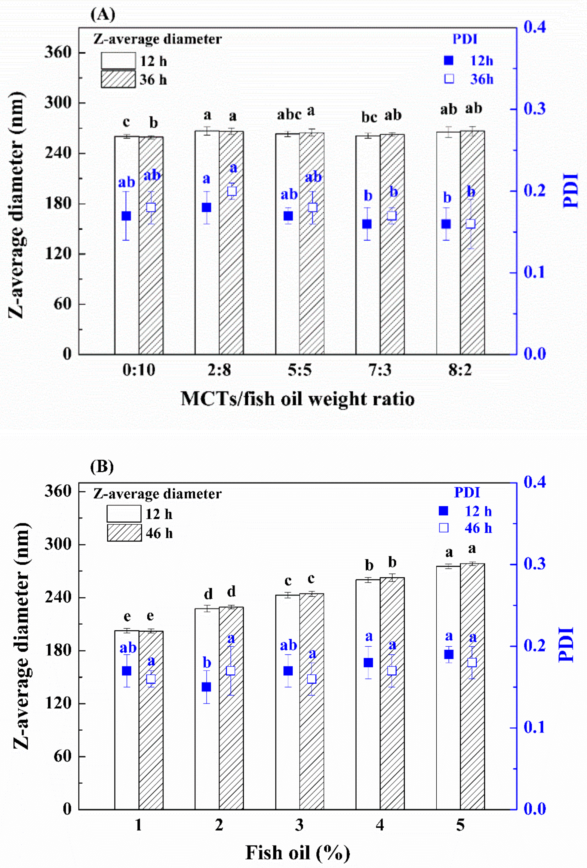 Nanomaterials 09 01018 g002