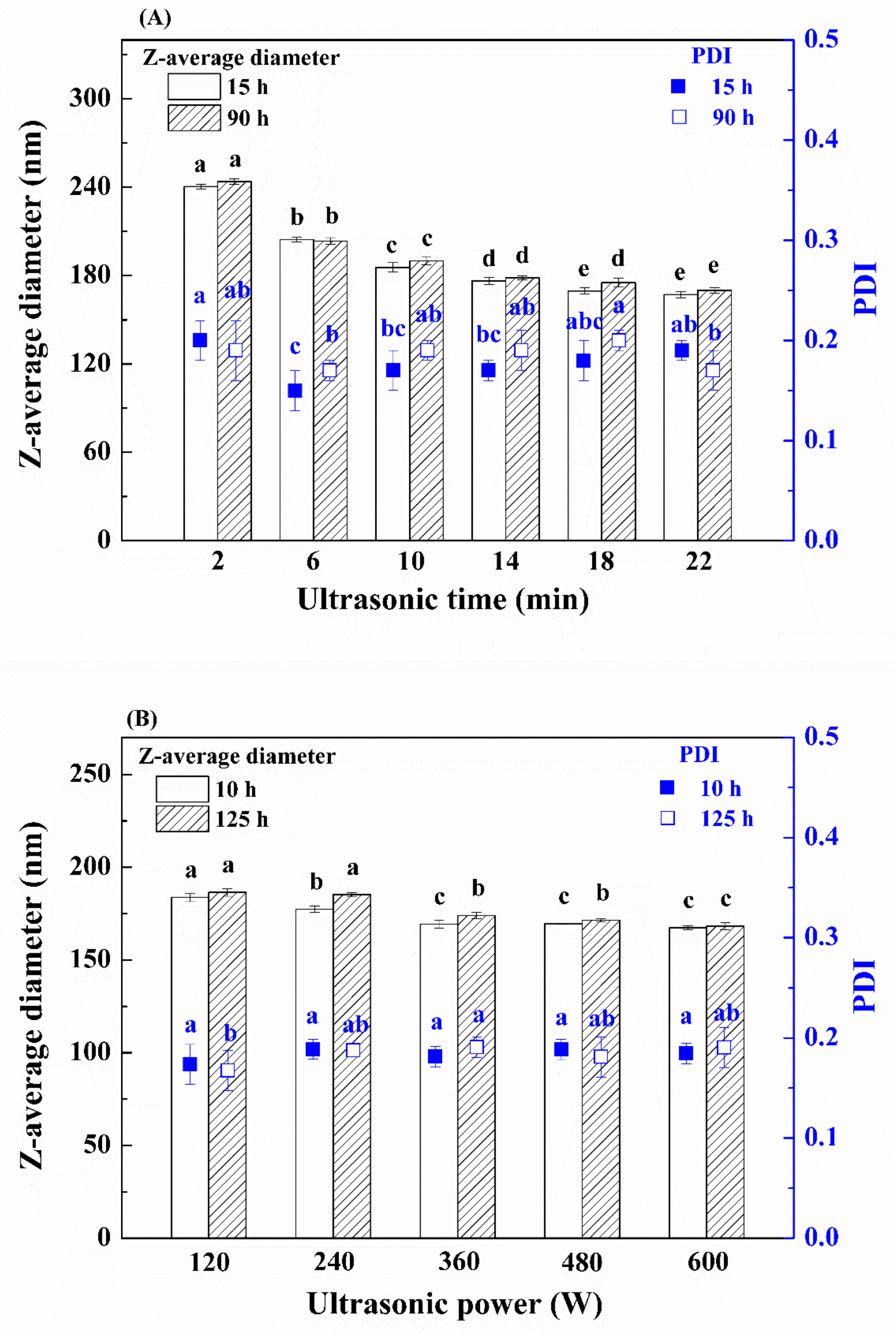 Nanomaterials 09 01018 g003