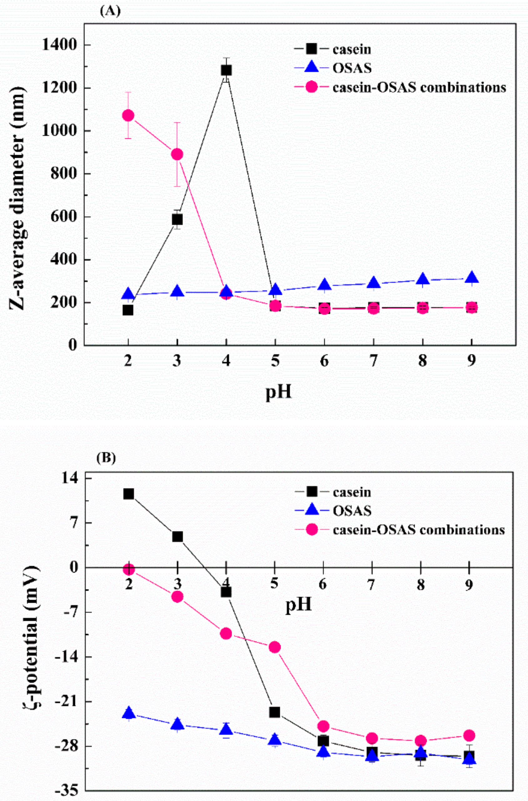 Nanomaterials 09 01018 g005