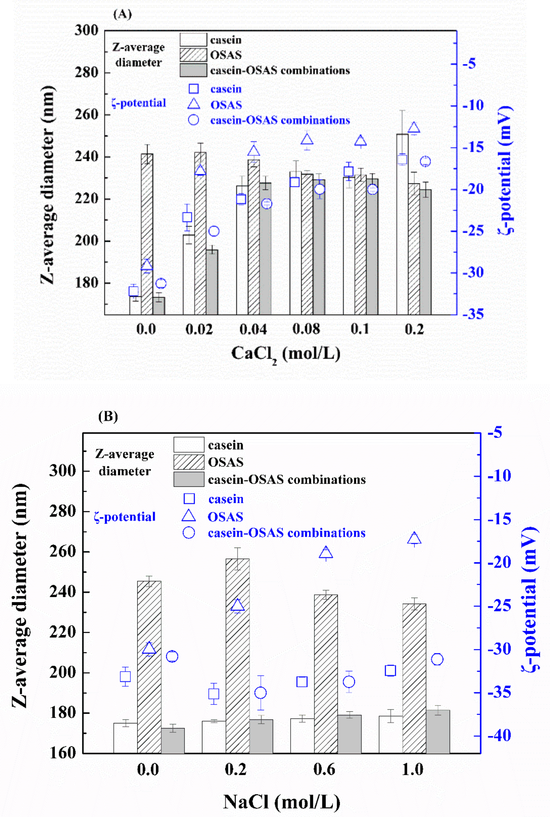 Nanomaterials 09 01018 g006