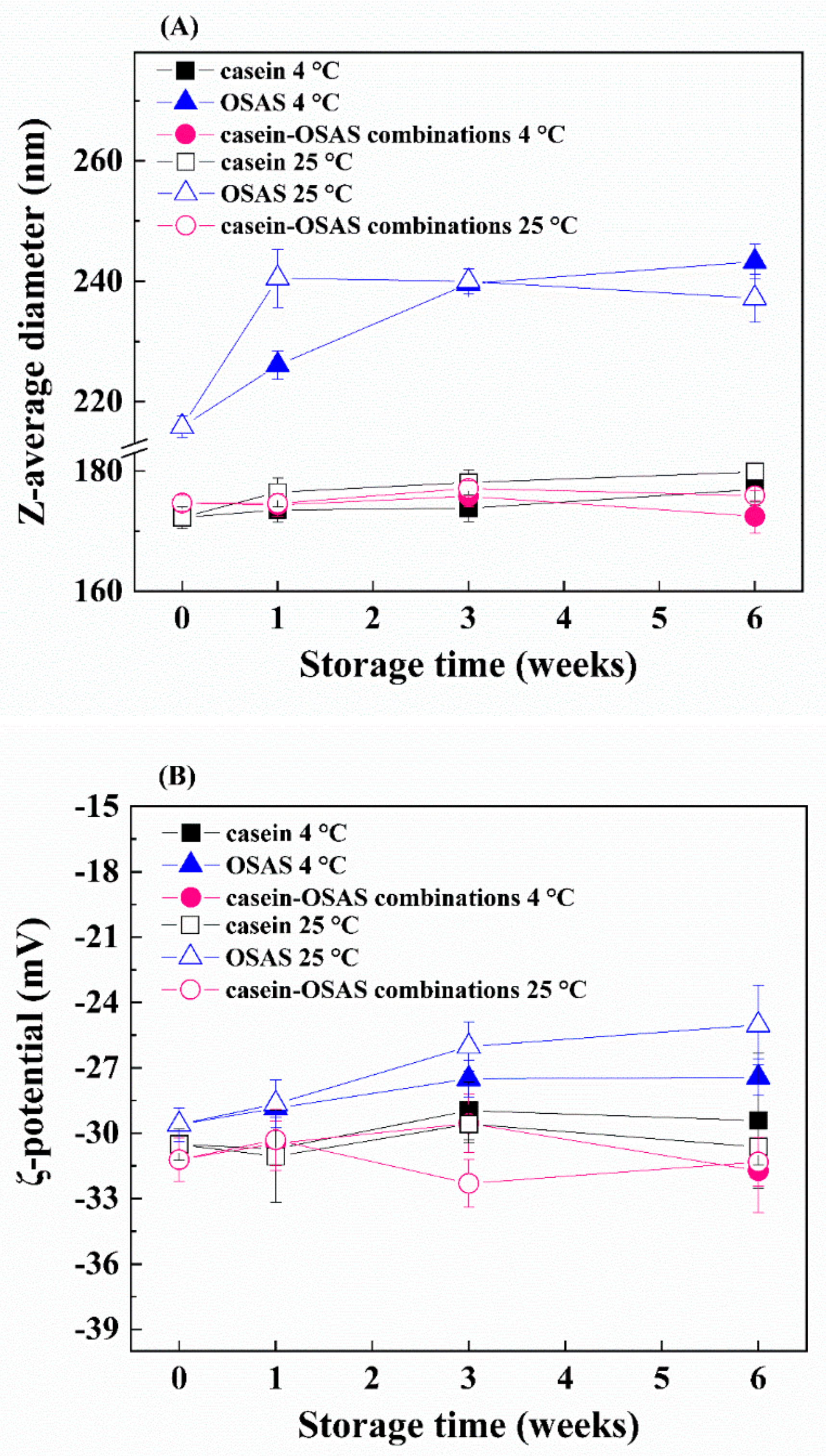 Nanomaterials 09 01018 g007a