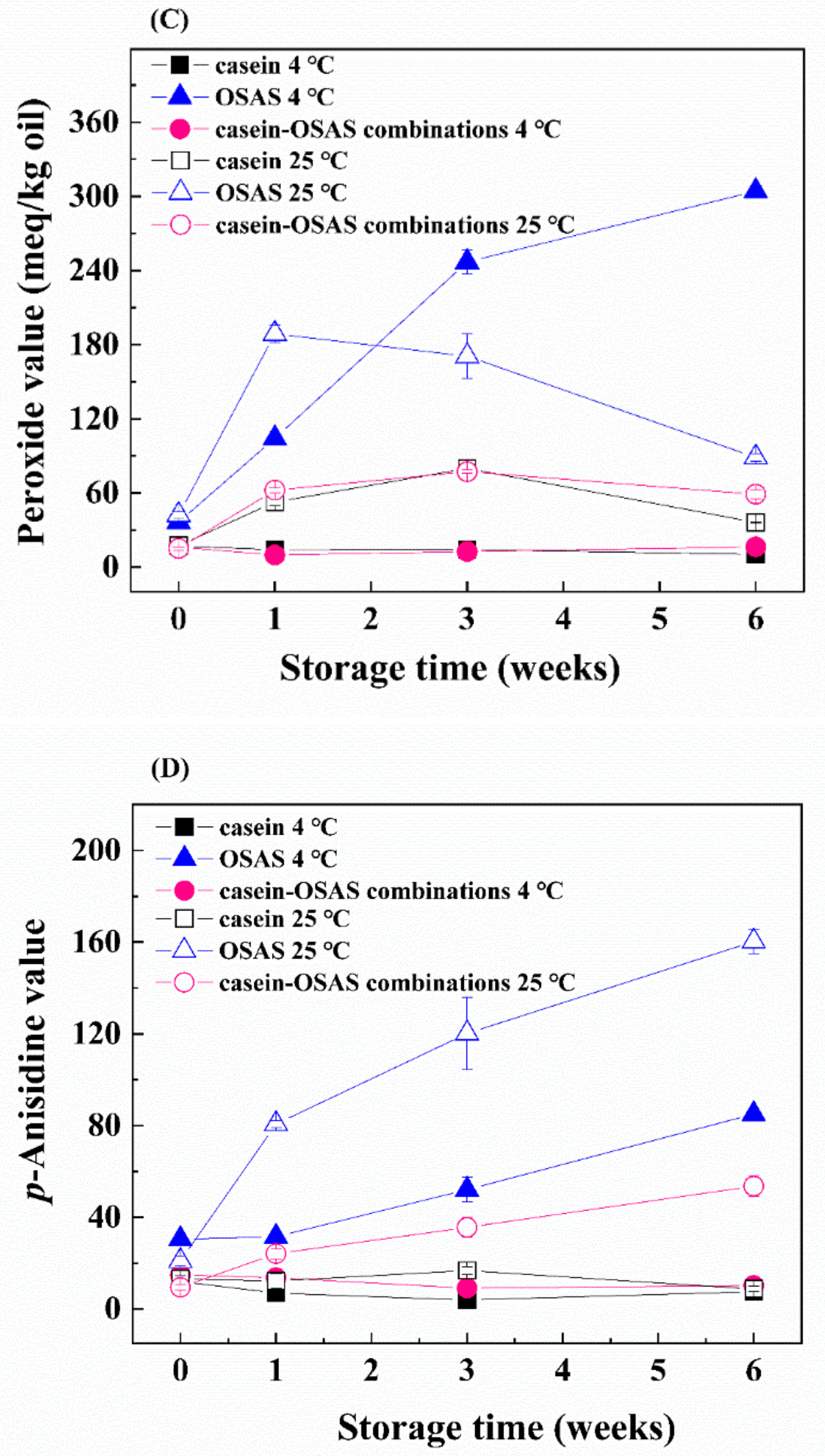 Nanomaterials 09 01018 g007b