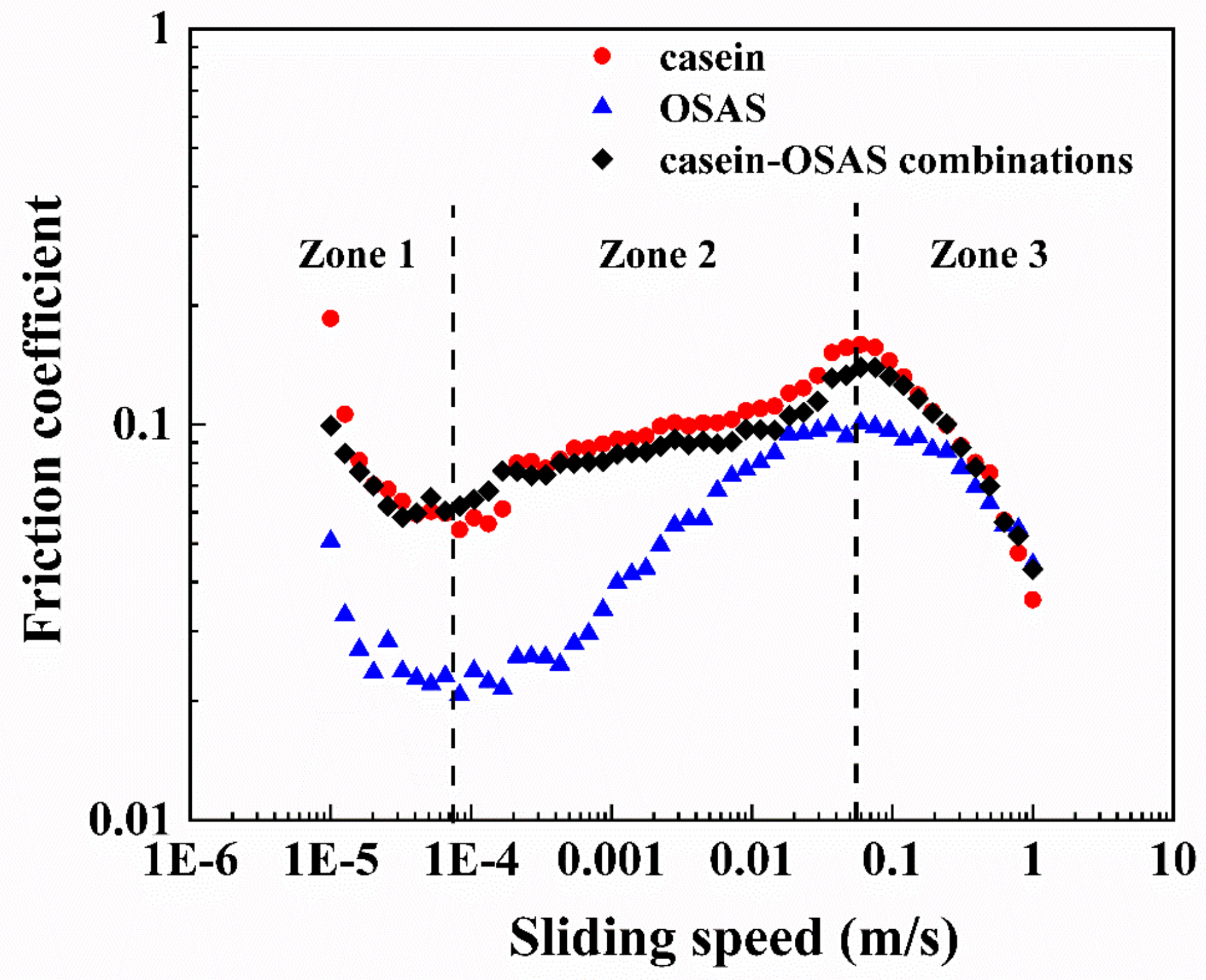 Nanomaterials 09 01018 g008