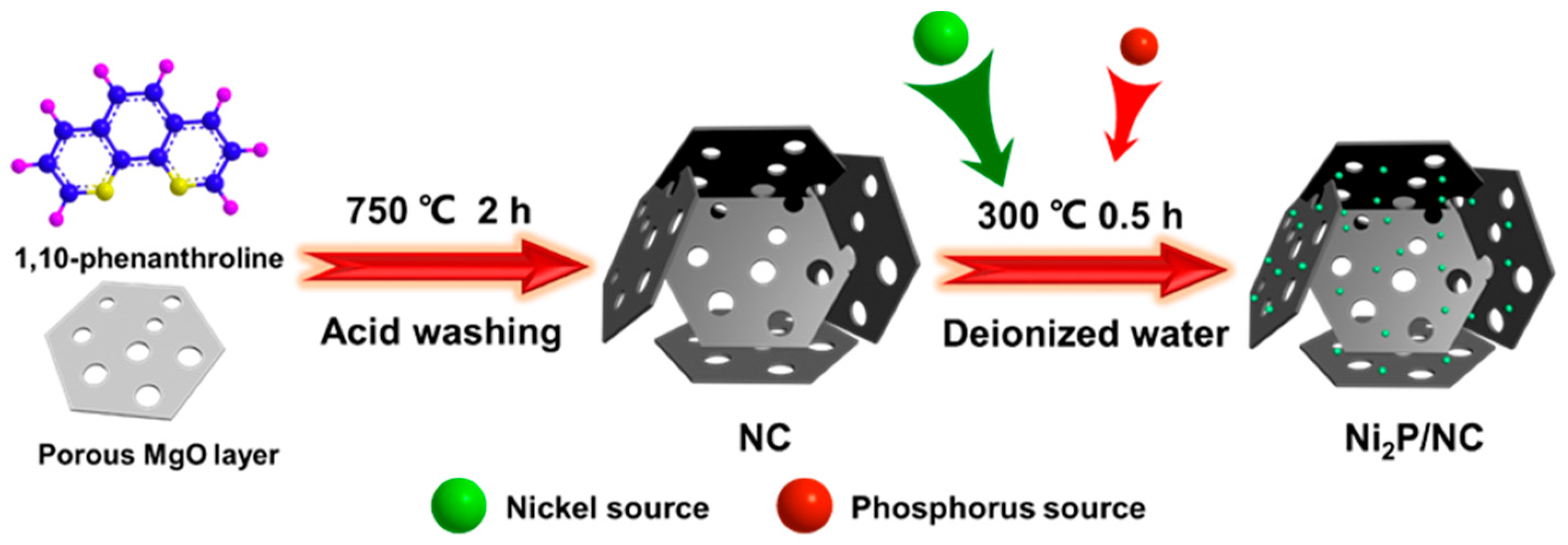 Nanomaterials 09 01022 sch001 Nanomaterials 09 01022 sch001