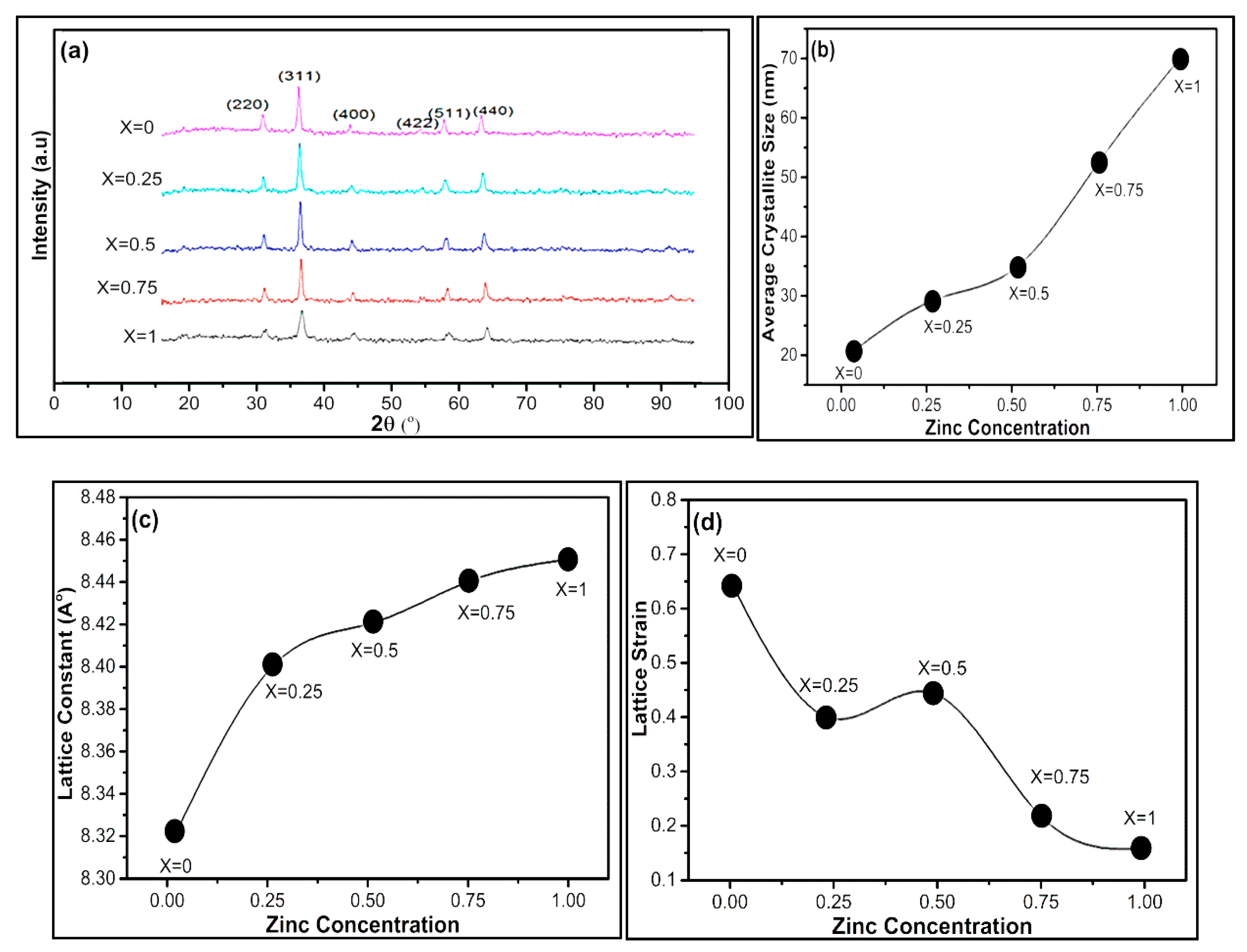 Nanomaterials 09 01024 g002
