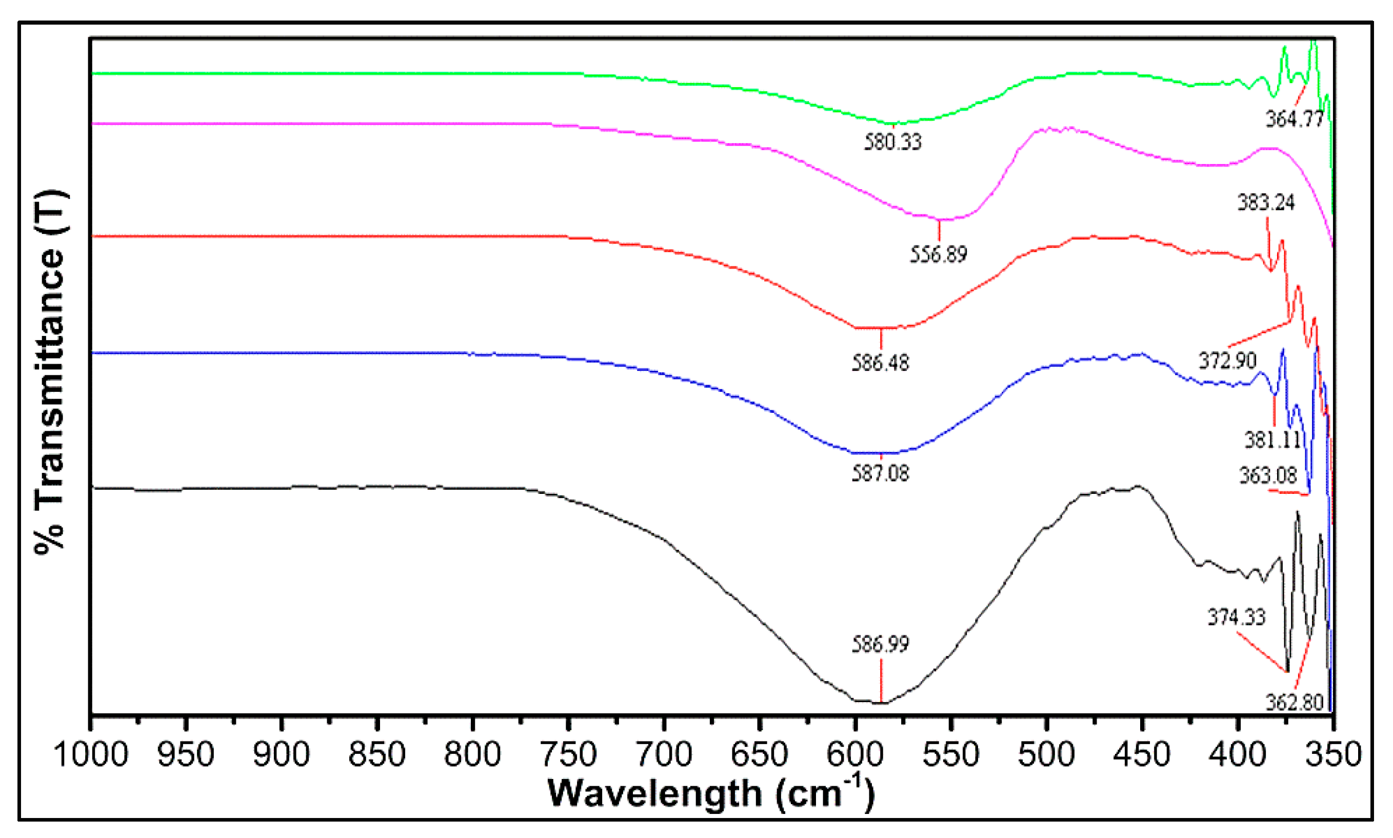 Nanomaterials 09 01024 g003