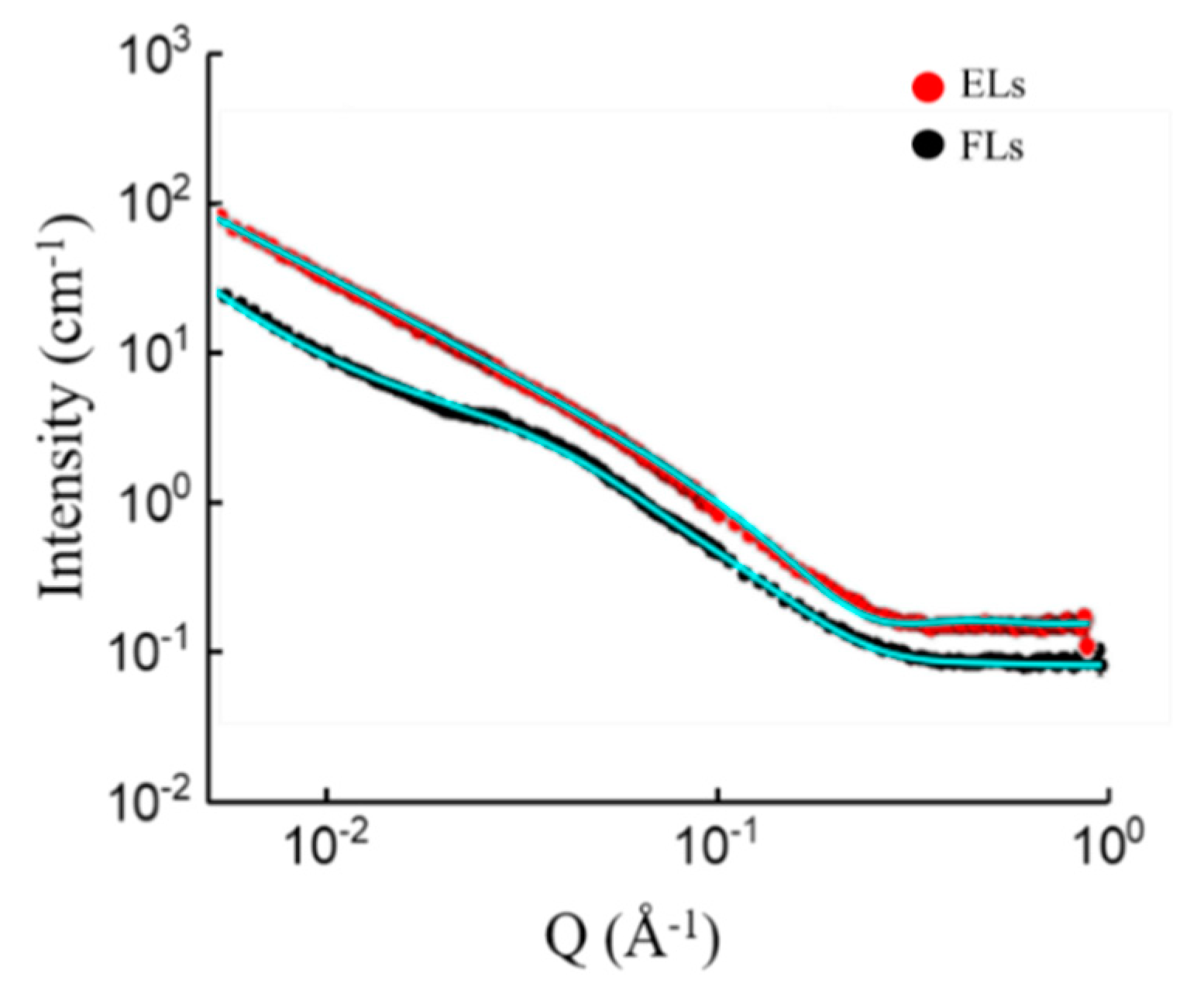 Nanomaterials 09 01025 g003