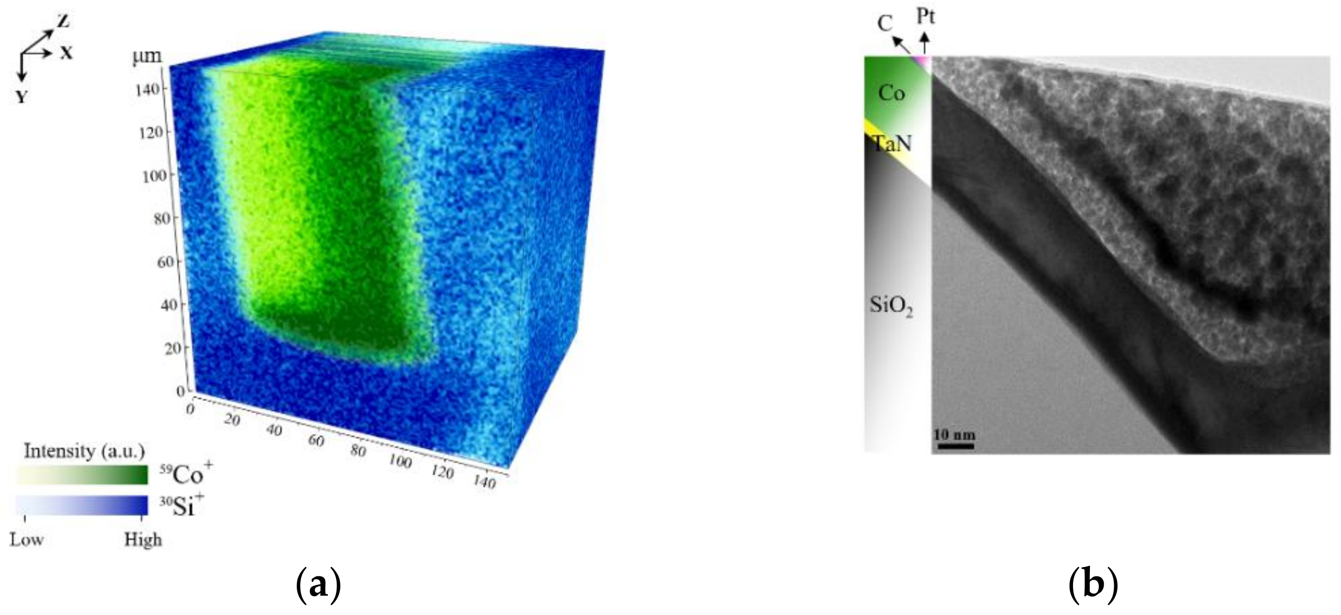 Nanomaterials 09 01035 g005