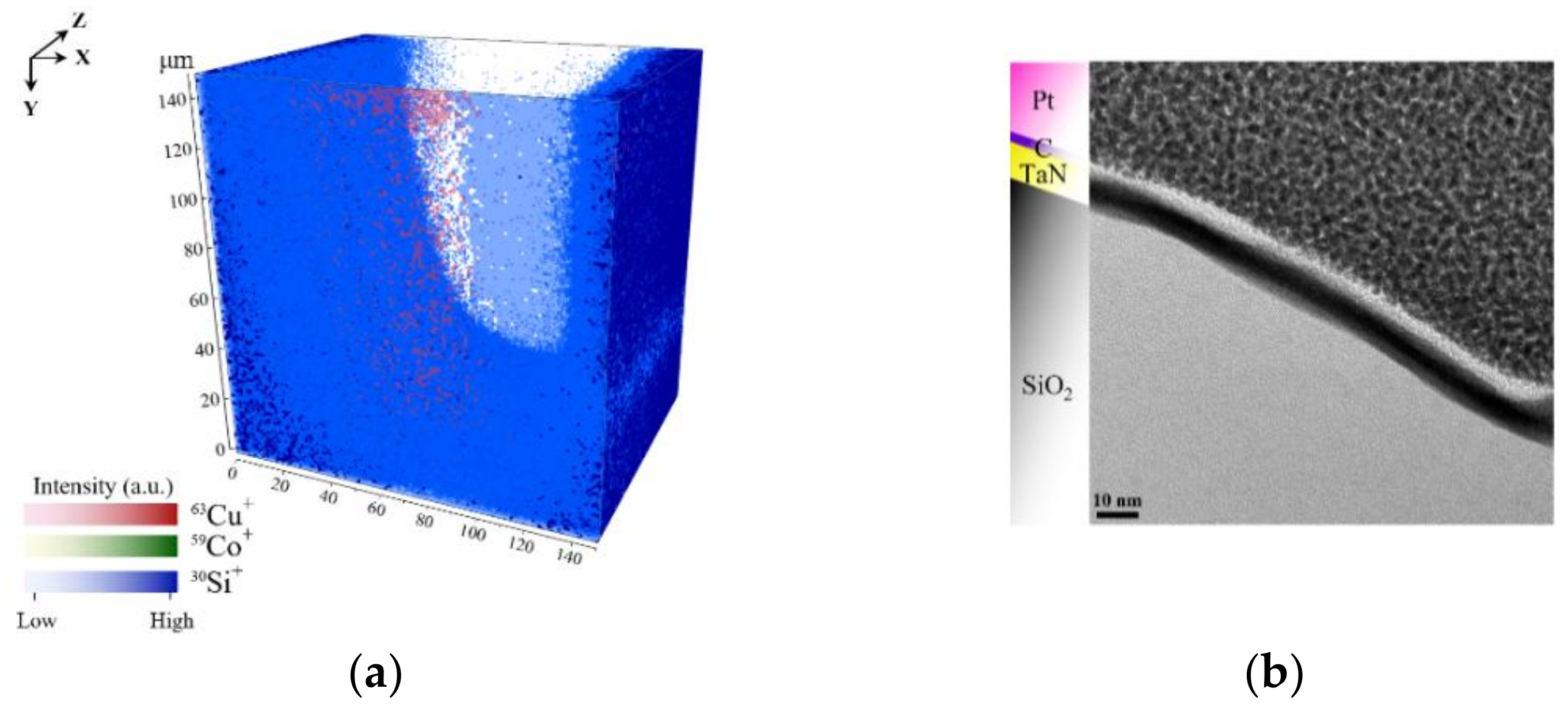 Nanomaterials Free Full Text Tof Sims 3d Analysis Of Thin Films Deposited In High Aspect Ratio Structures Via Atomic Layer Deposition And Chemical Vapor Deposition Html Nanomaterials Free Full Text Tof Sims 3d Analysis Of Thin Films Deposited In High Aspect Ratio Structures Via Atomic Layer Deposition And Chemical Vapor Deposition Html