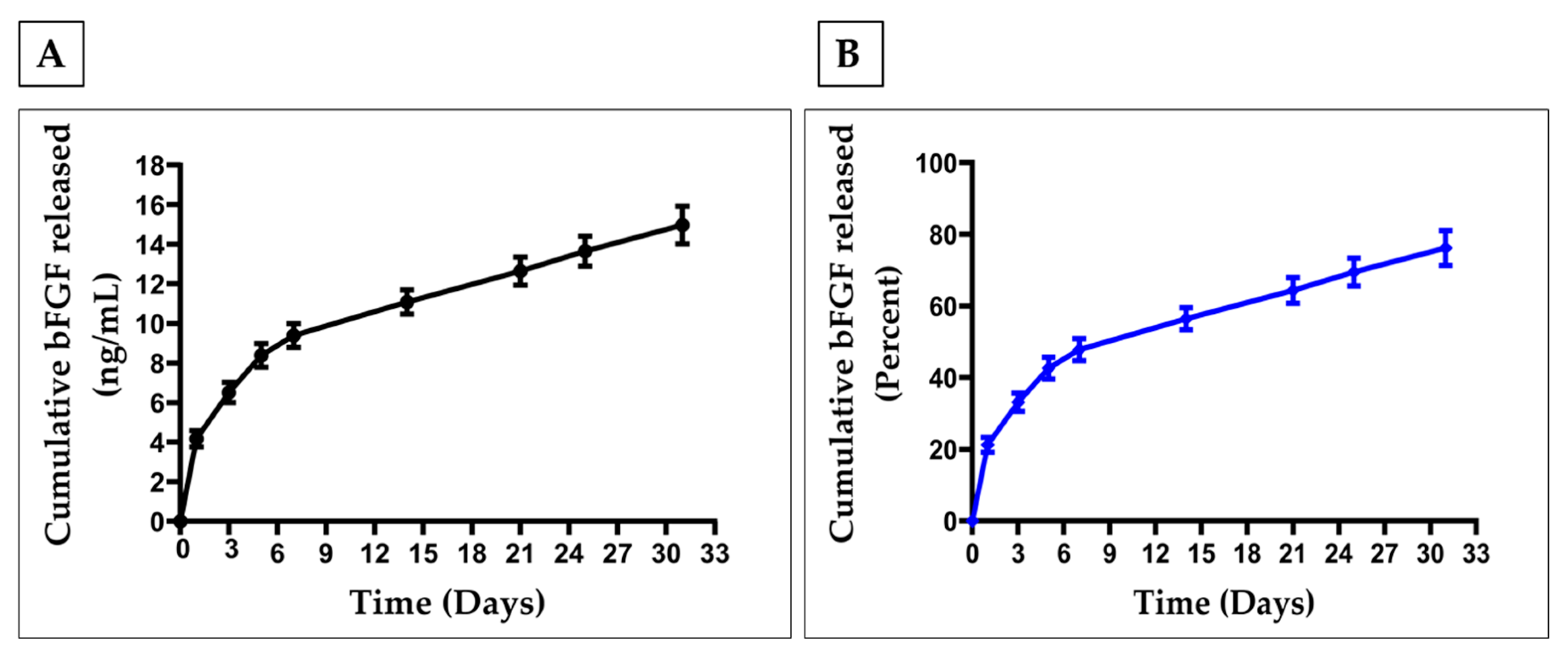 Nanomaterials 09 01037 g003