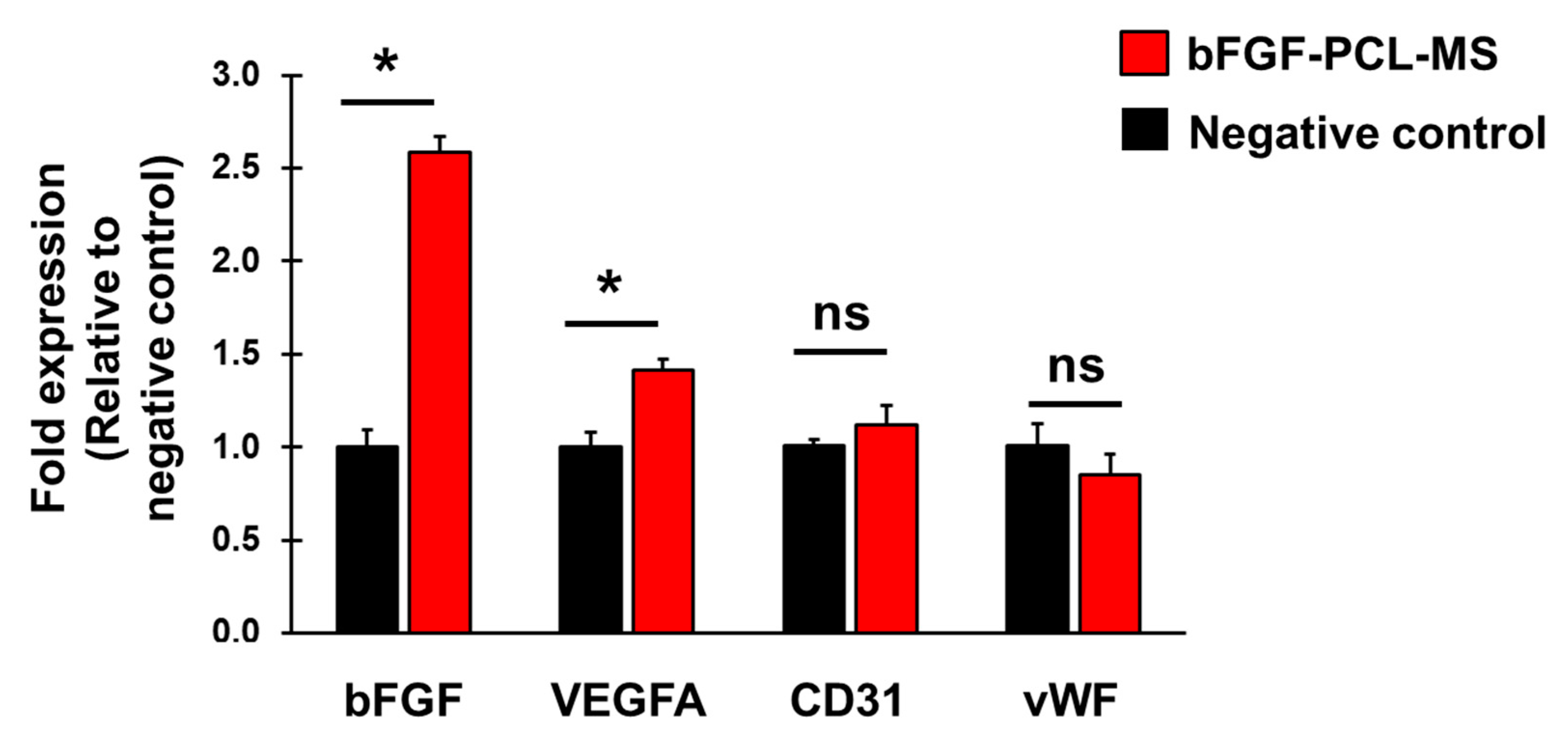 Nanomaterials 09 01037 g006