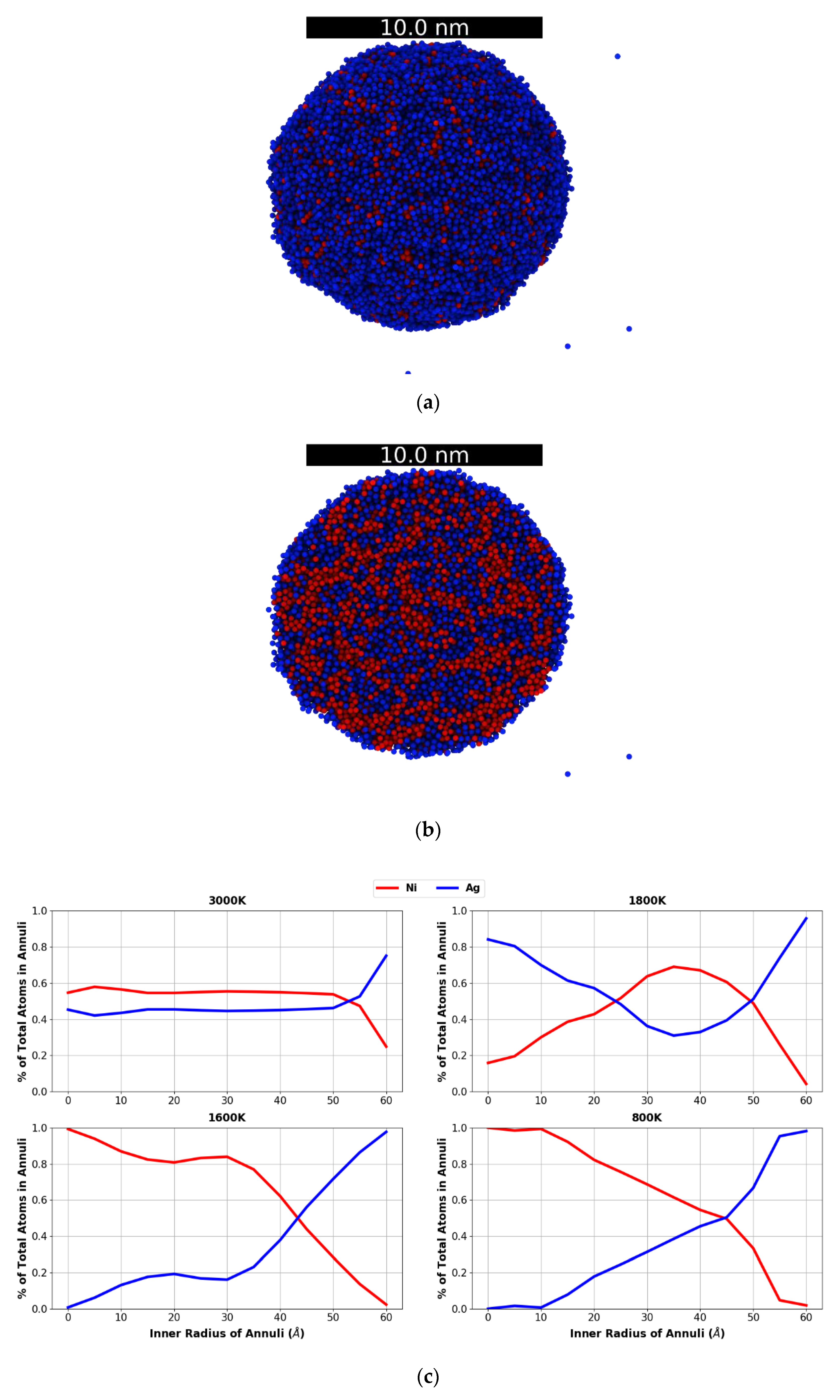 Nanomaterials 09 01040 g007 Nanomaterials 09 01040 g007