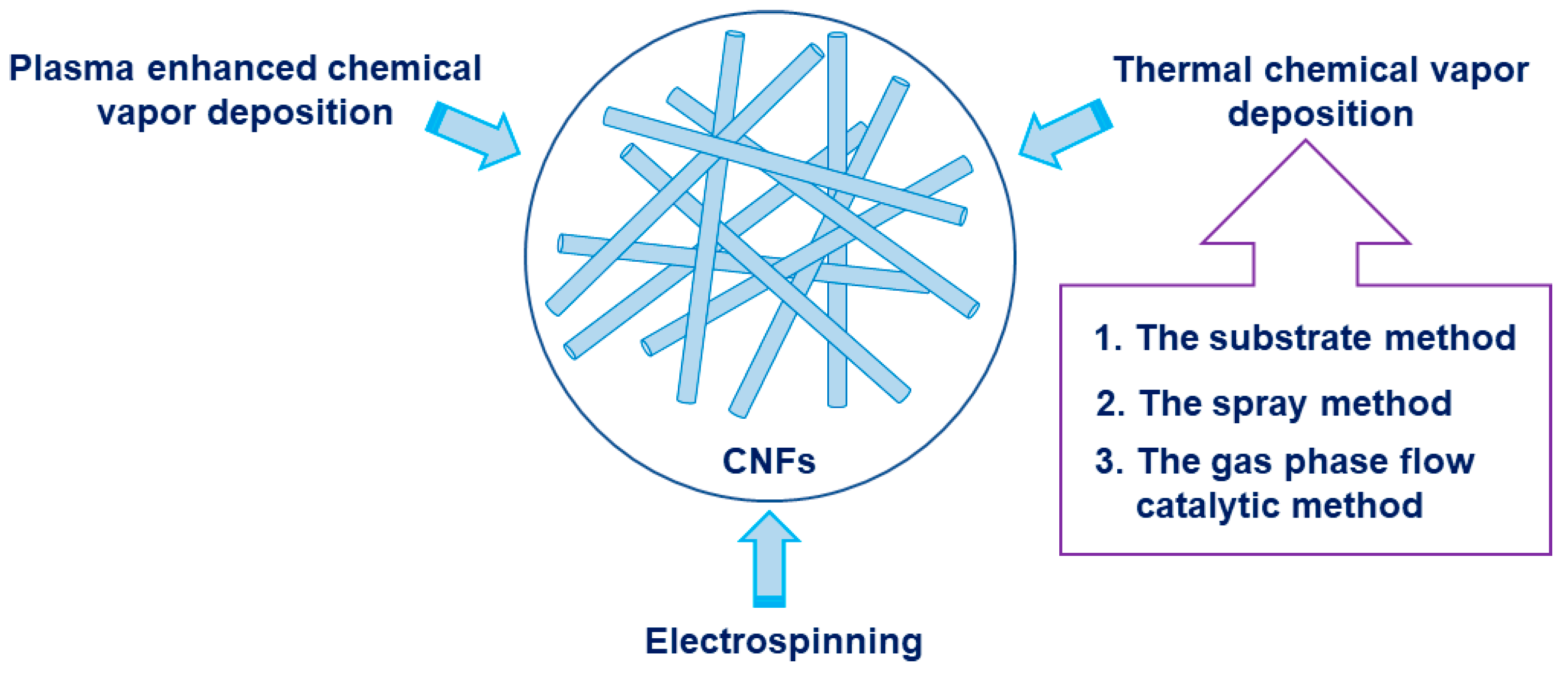Nanomaterials 09 01045 g001