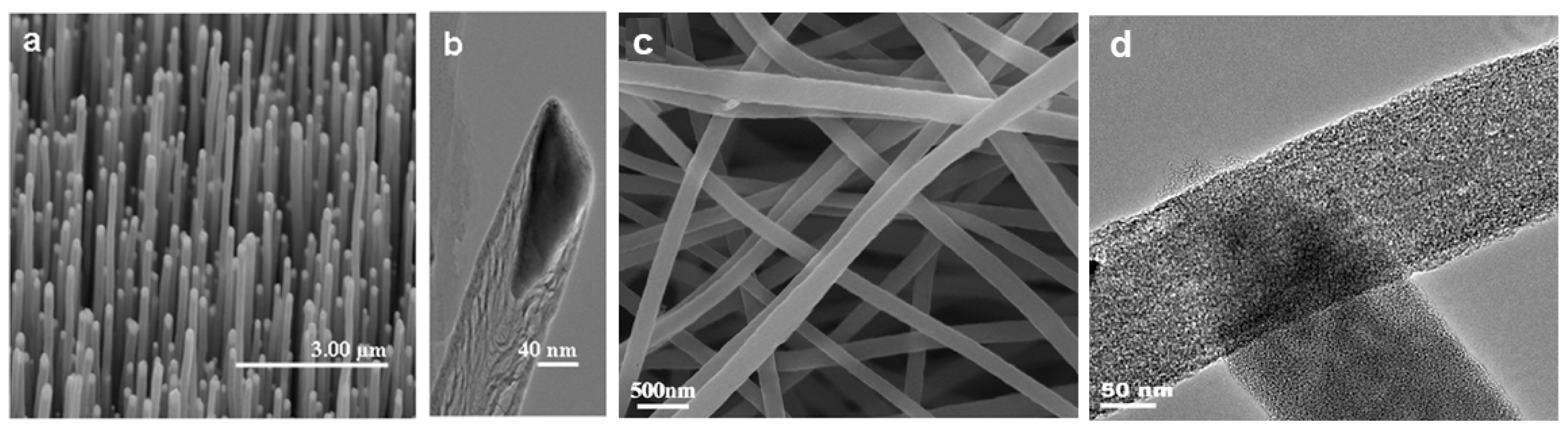 Nanomaterials 09 01045 g002