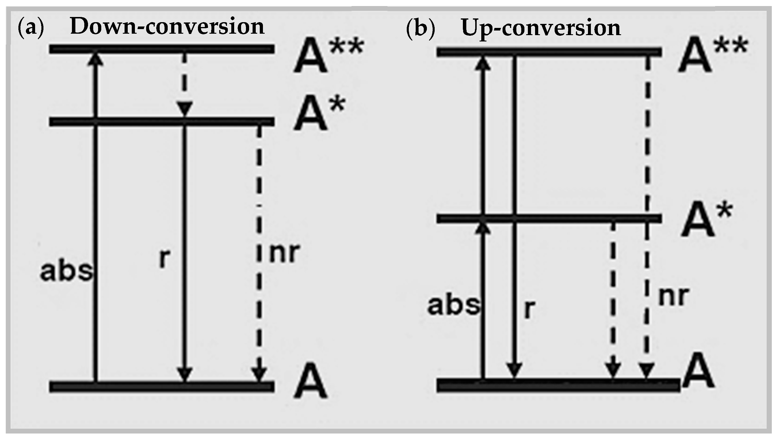 Nanomaterials 09 01048 g001