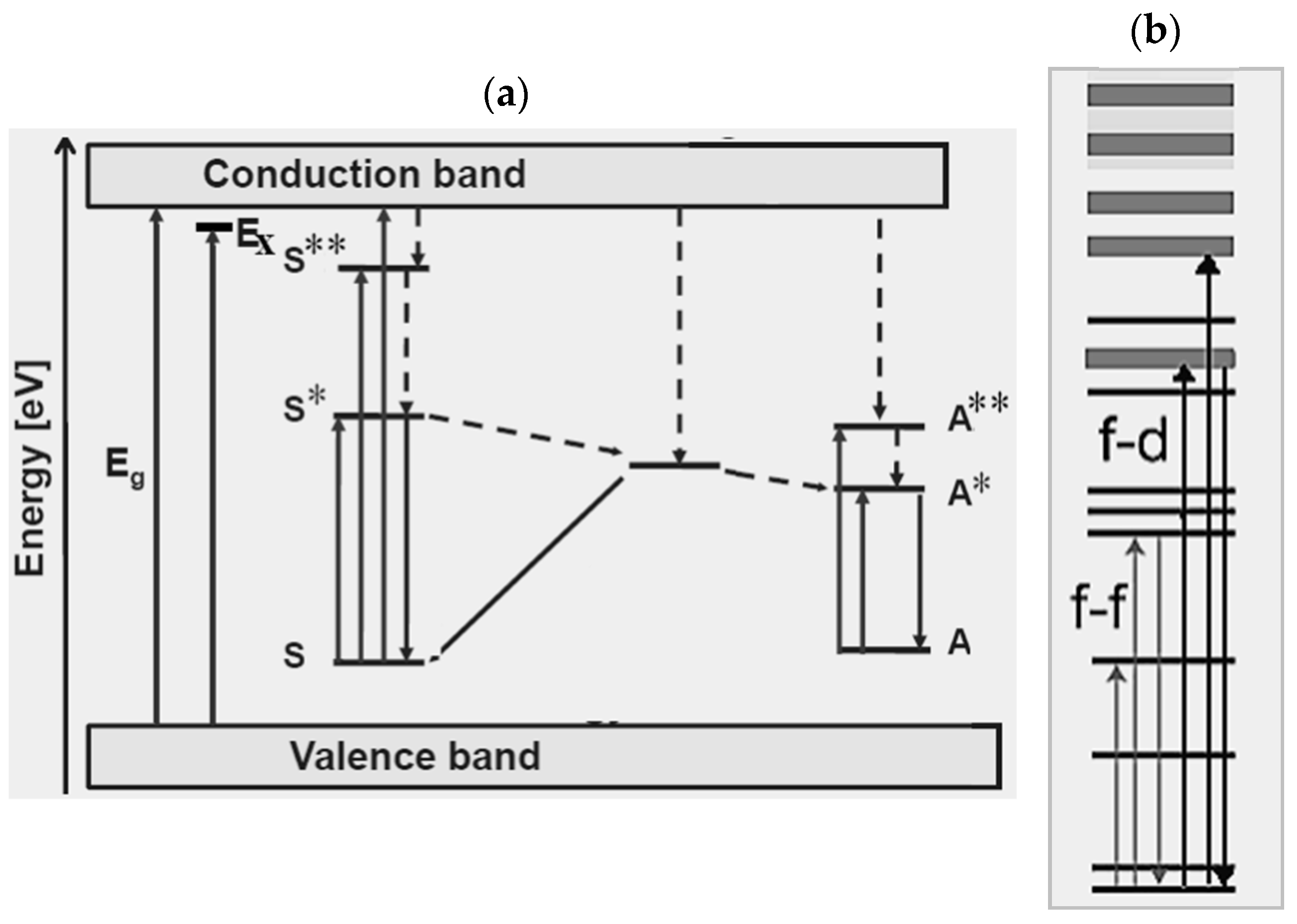 Nanomaterials 09 01048 g005