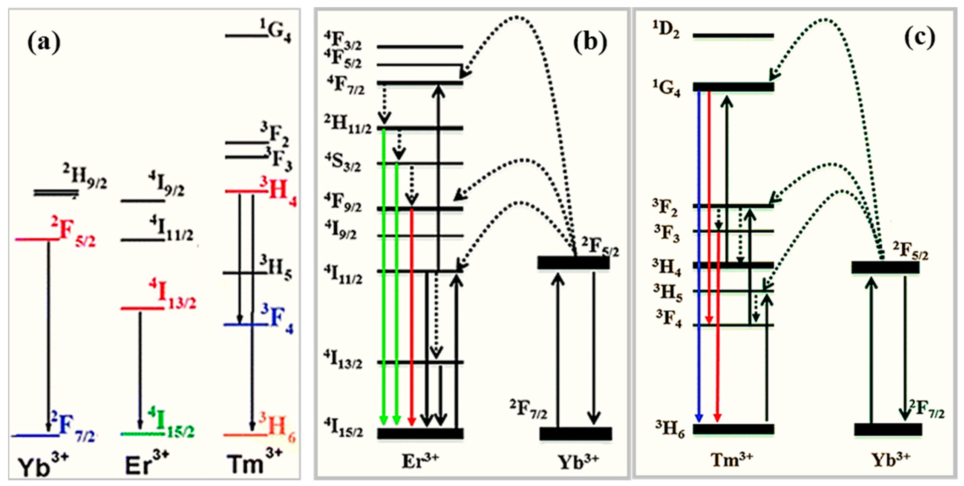 Nanomaterials 09 01048 g008