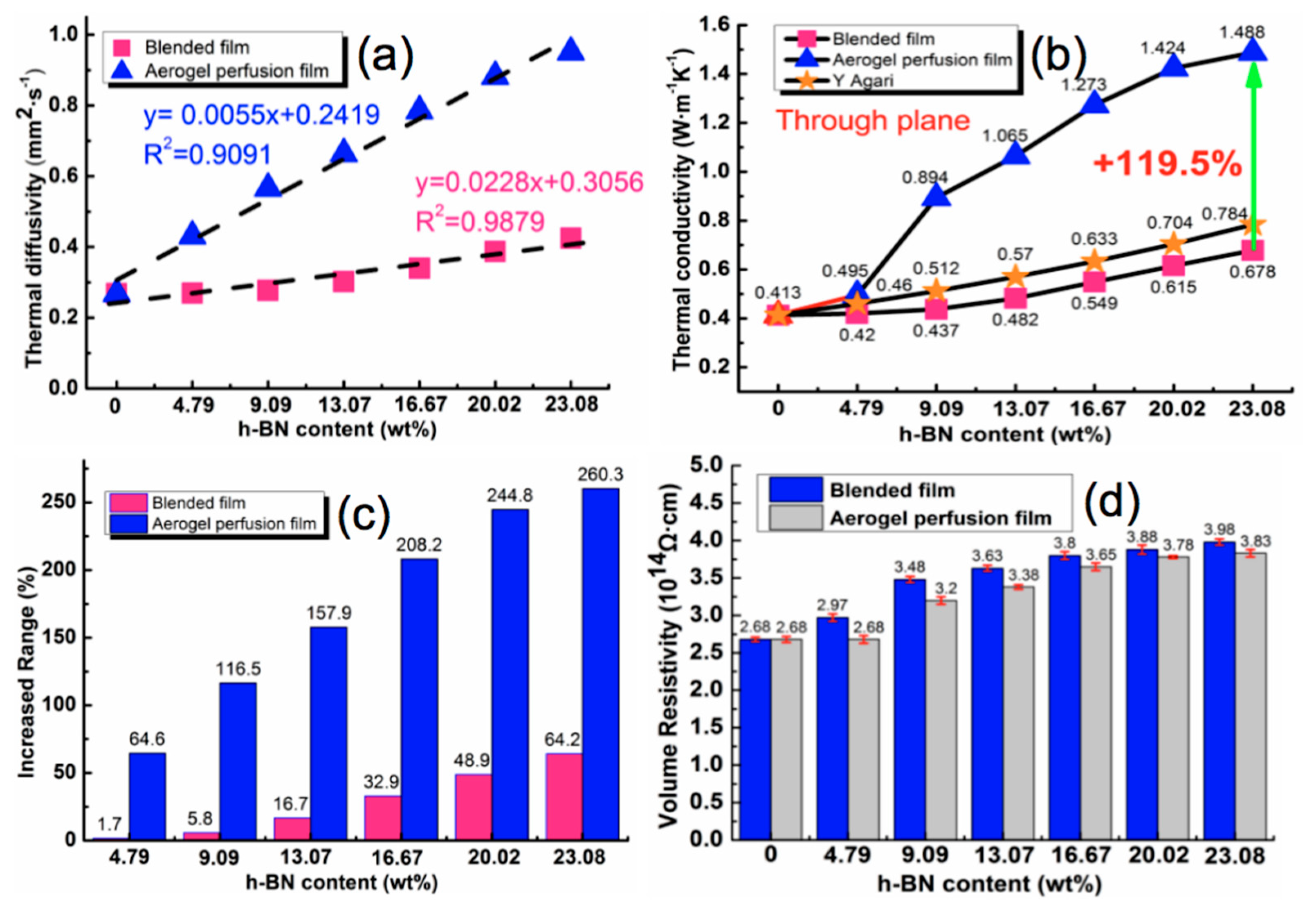Nanomaterials 09 01051 g006