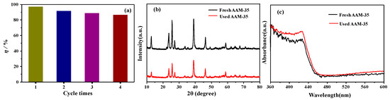 The Novel Z-Scheme Ternary-Component Ag/AgI/α-MoO3 Catalyst