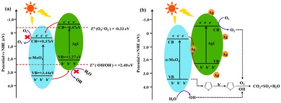 yuu。 Desulfurization through Photocatalytic Oxidation: A Critical