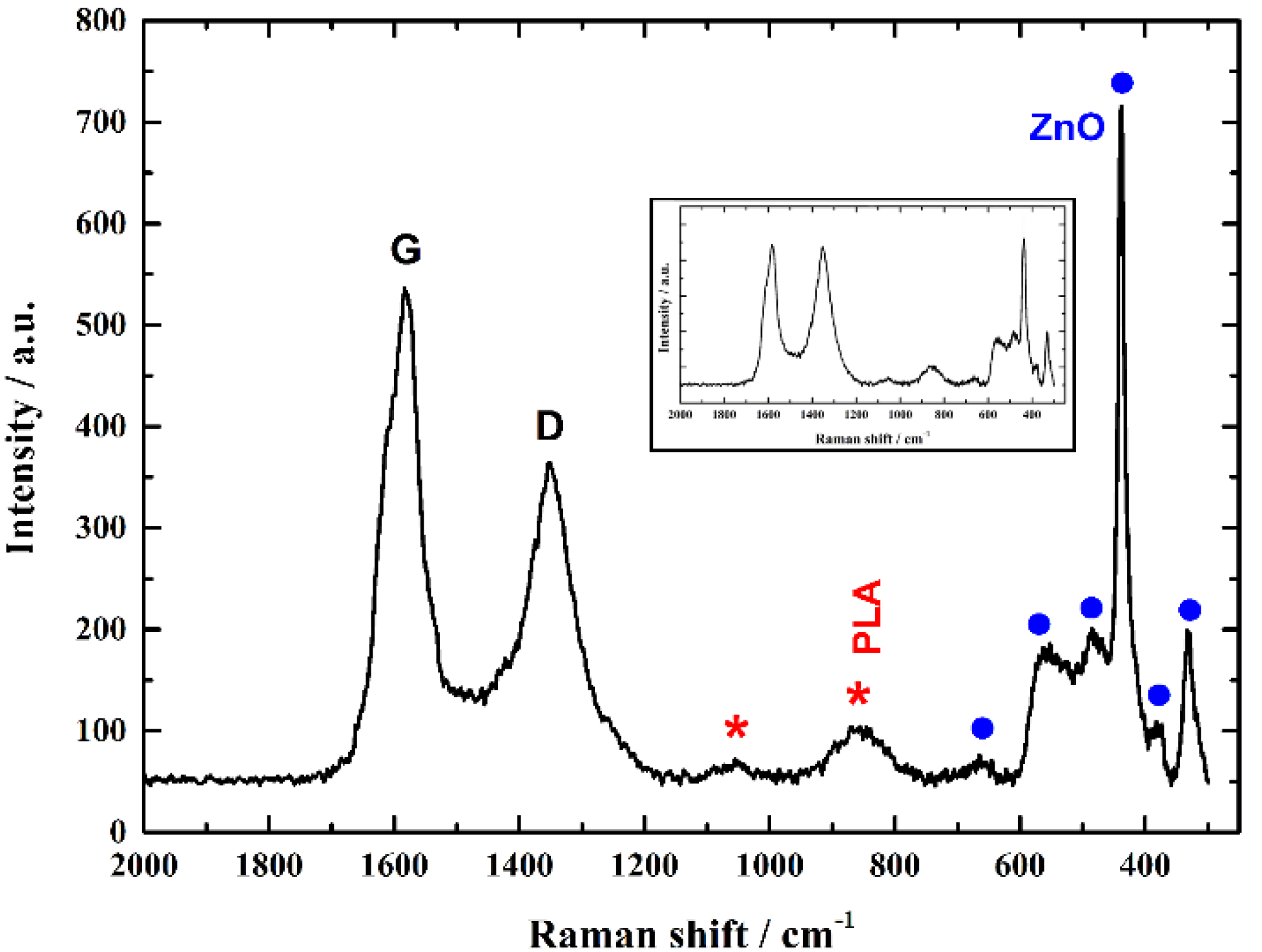 Nanomaterials 09 01056 g003