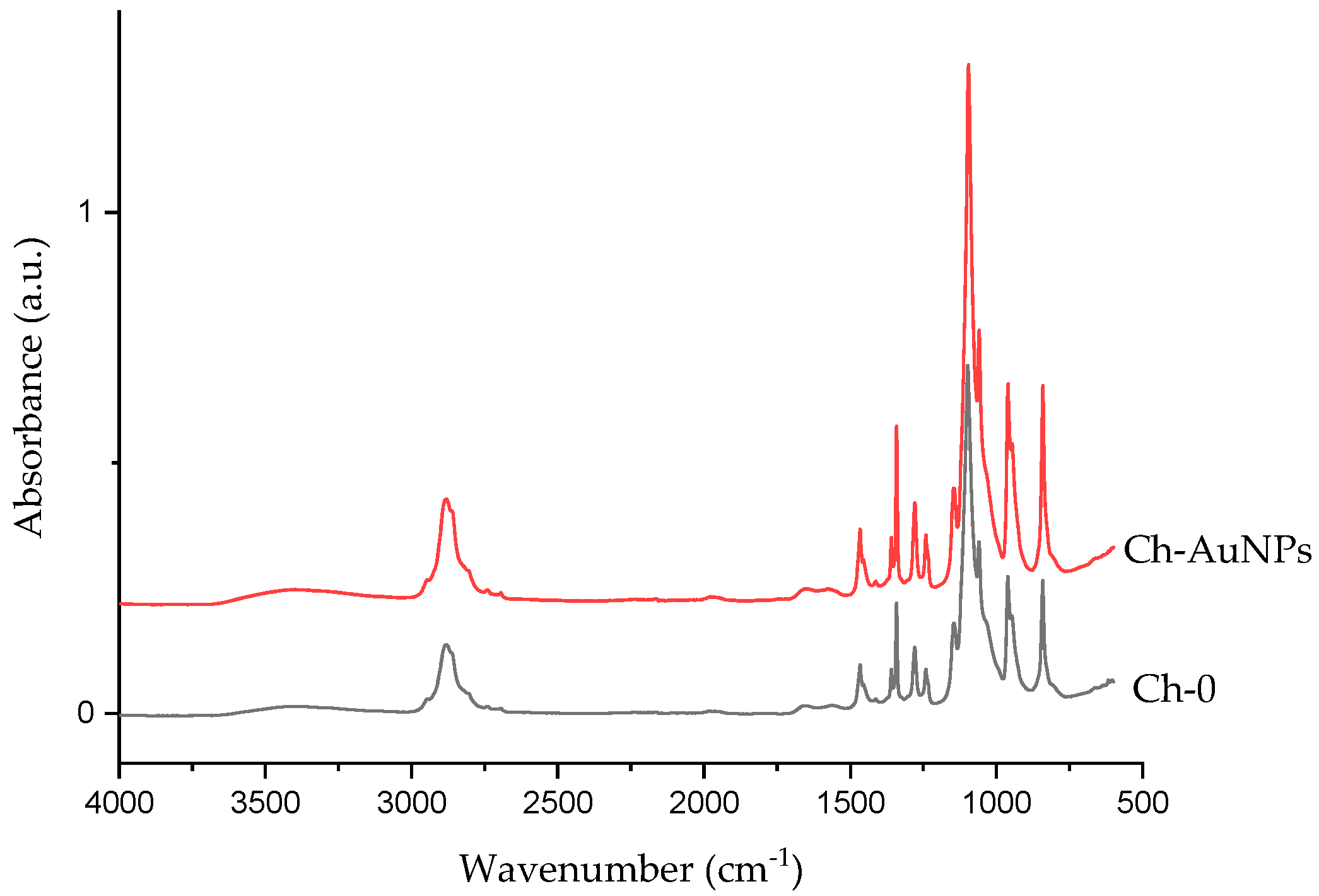 Nanomaterials 09 01058 g006
