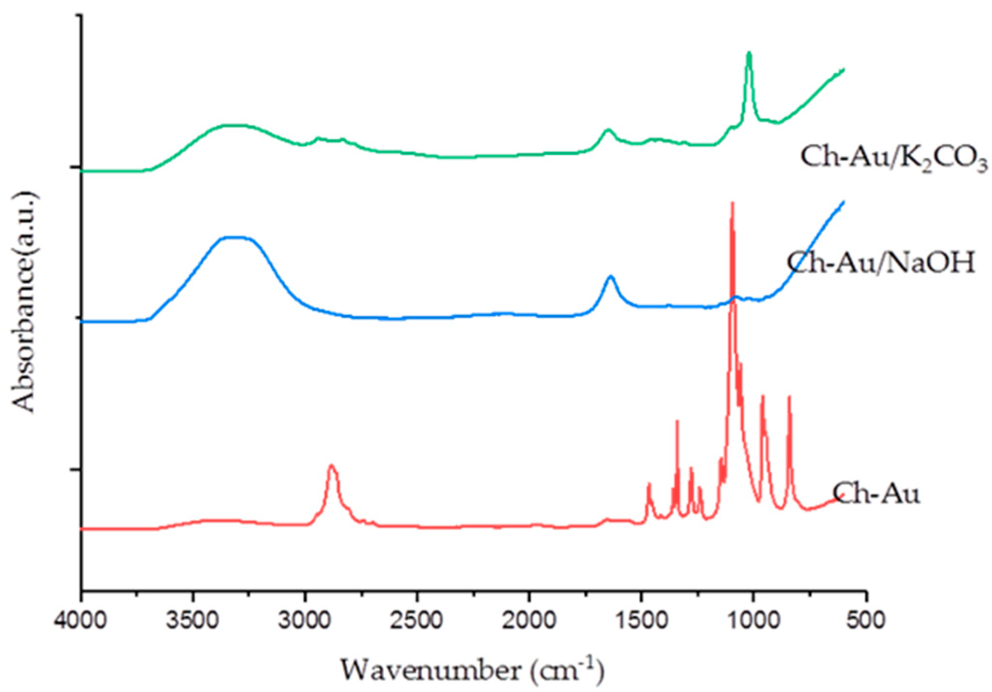 Nanomaterials 09 01058 g009