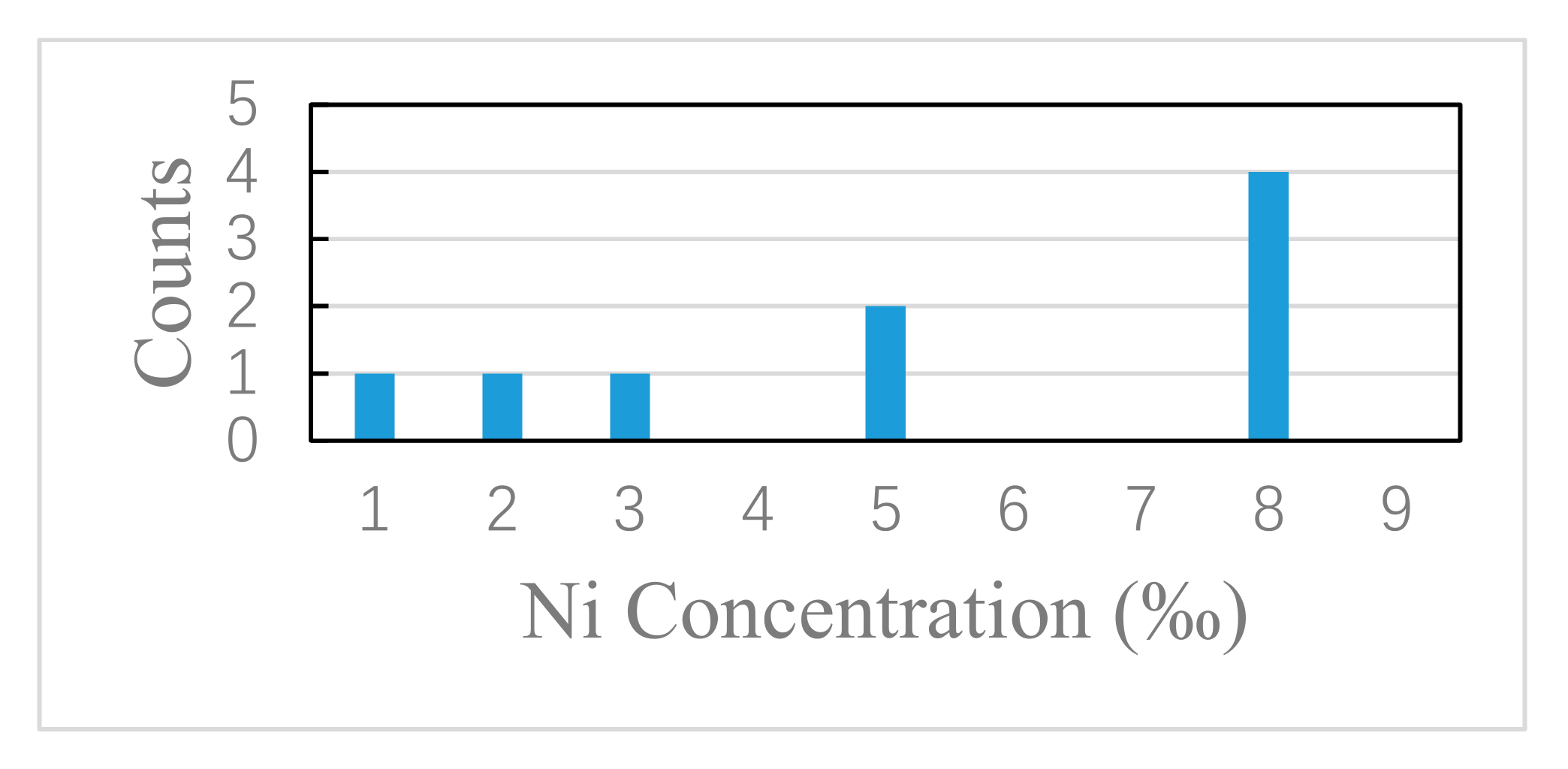 Nanomaterials 09 01062 g002