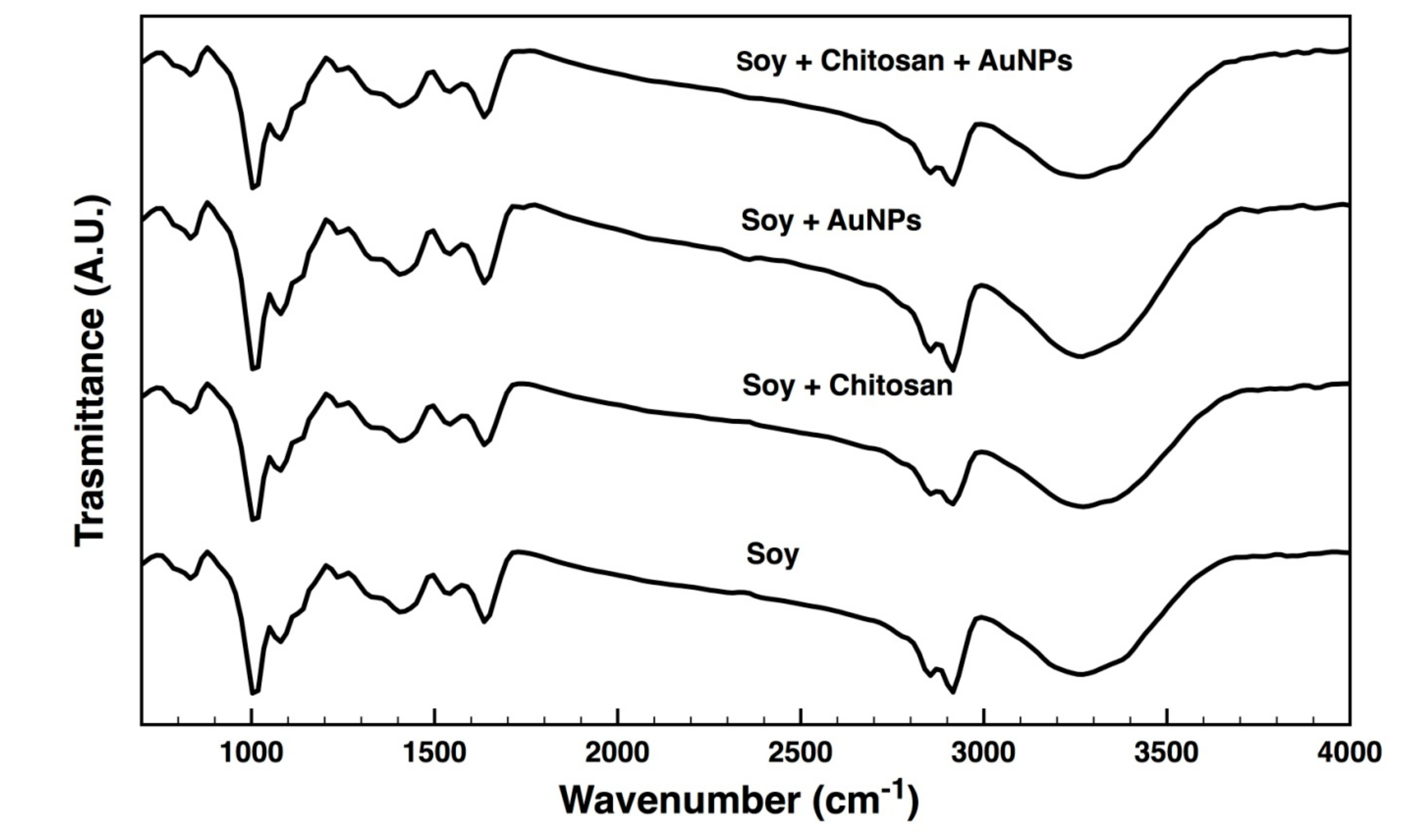 Nanomaterials 09 01064 g004 Nanomaterials 09 01064 g004