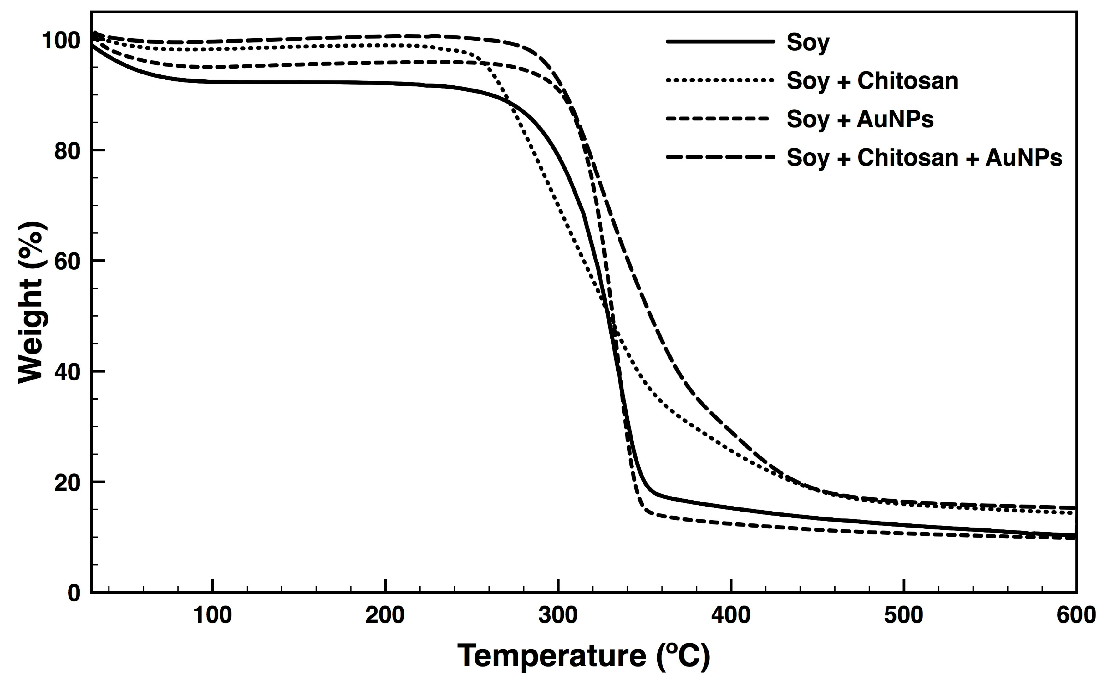 Nanomaterials 09 01064 g006 Nanomaterials 09 01064 g006