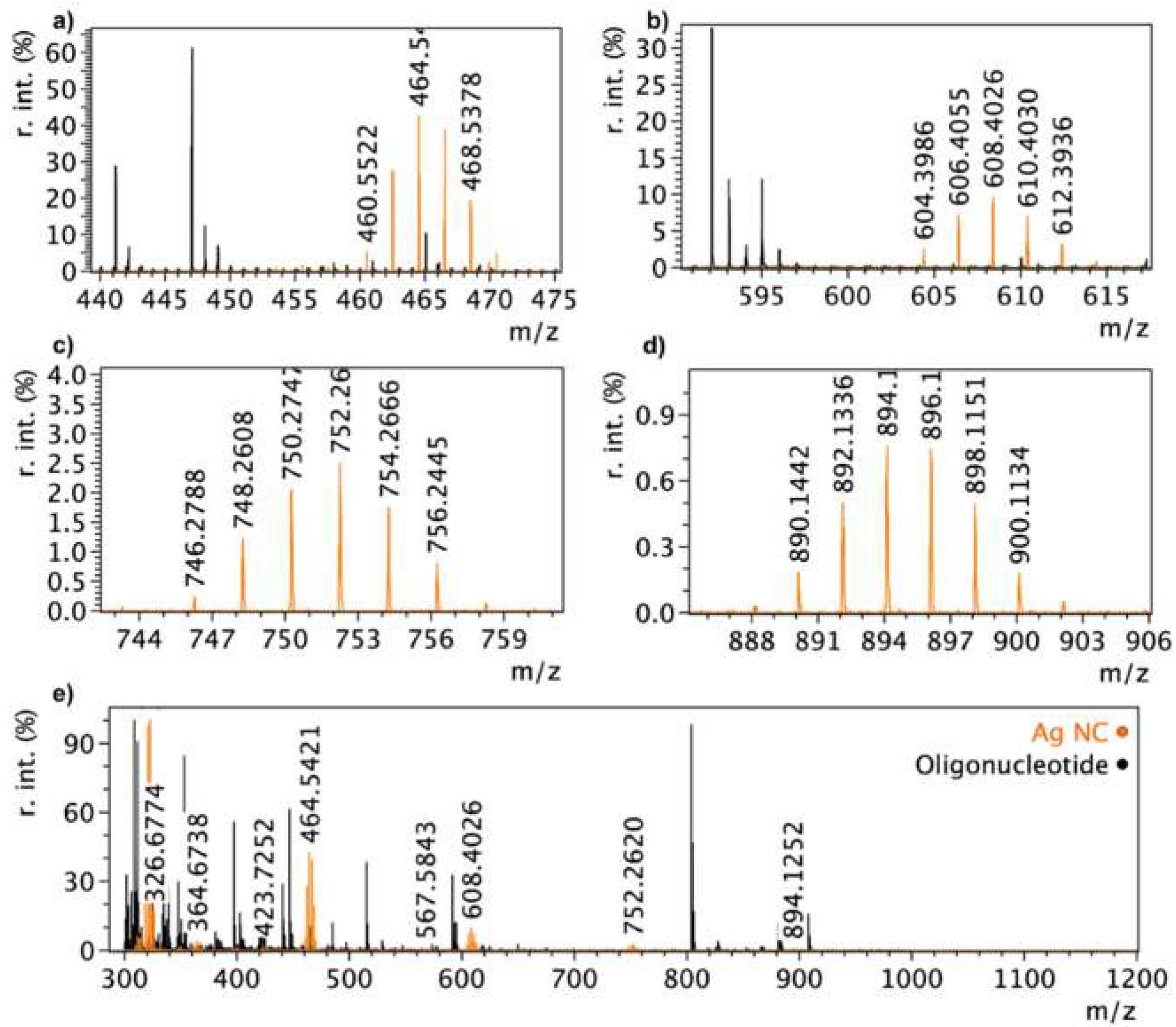 Nanomaterials 09 01065 g003 Nanomaterials 09 01065 g003