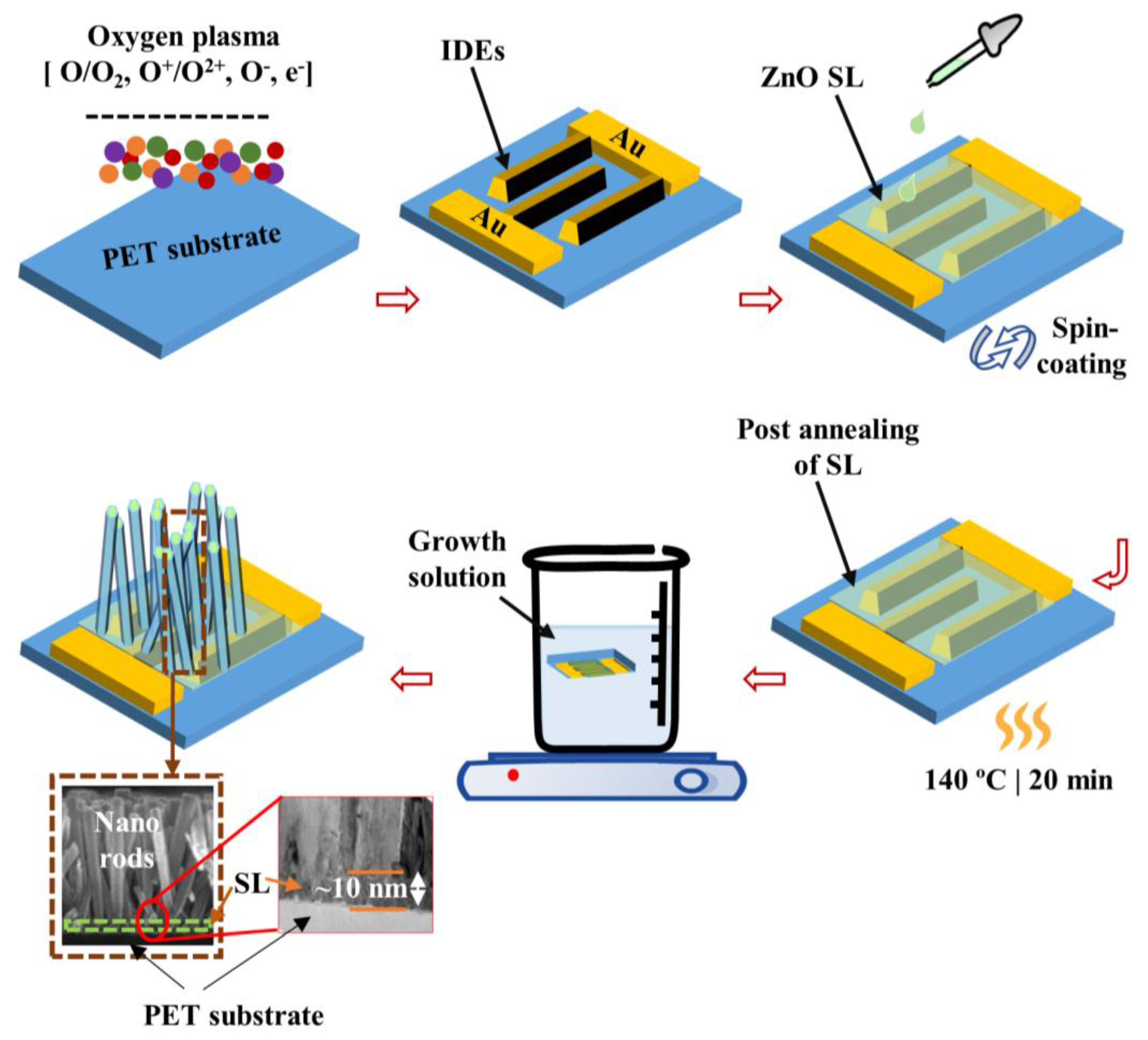 Nanomaterials 09 01067 g001 550