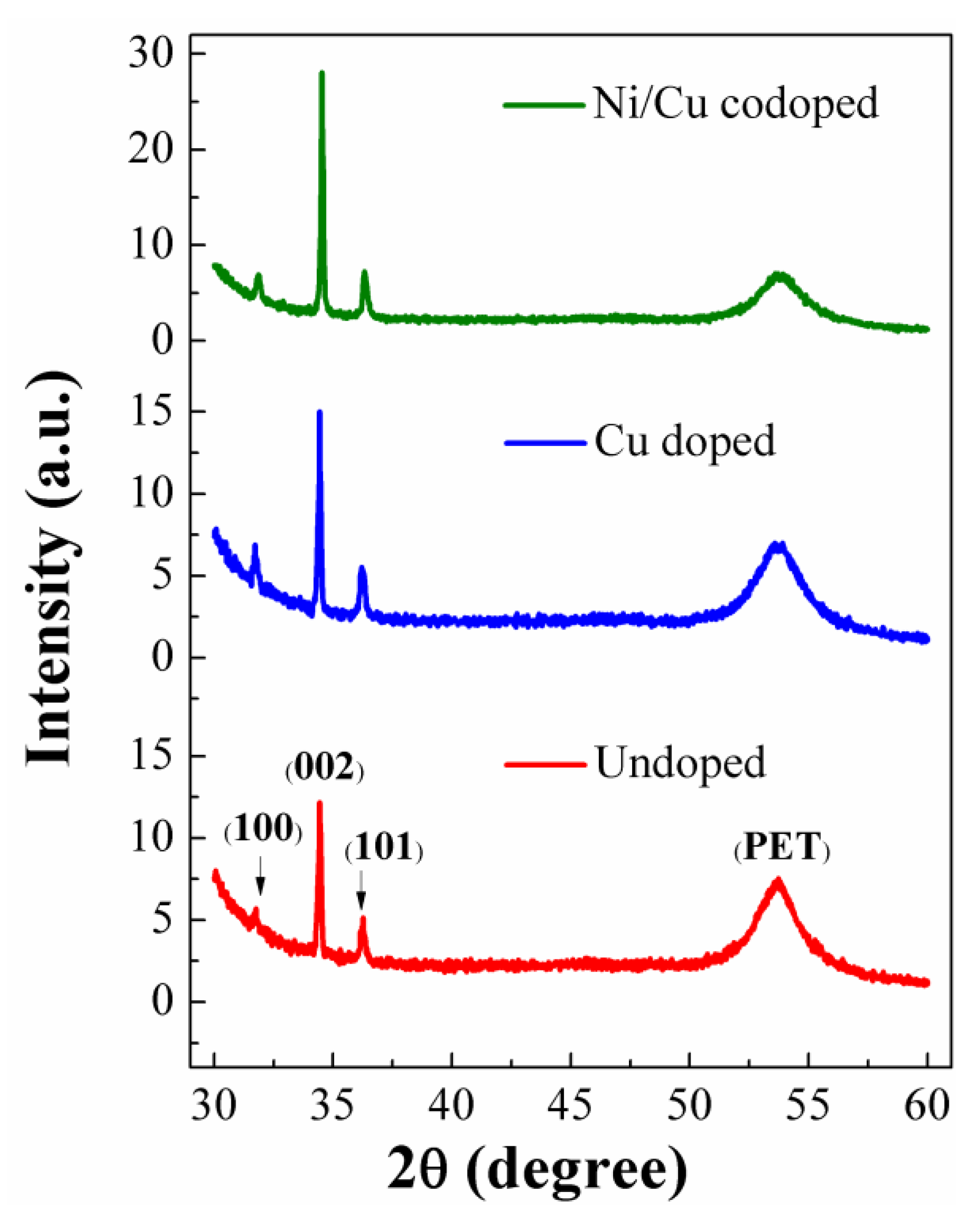 Nanomaterials 09 01067 g004 550