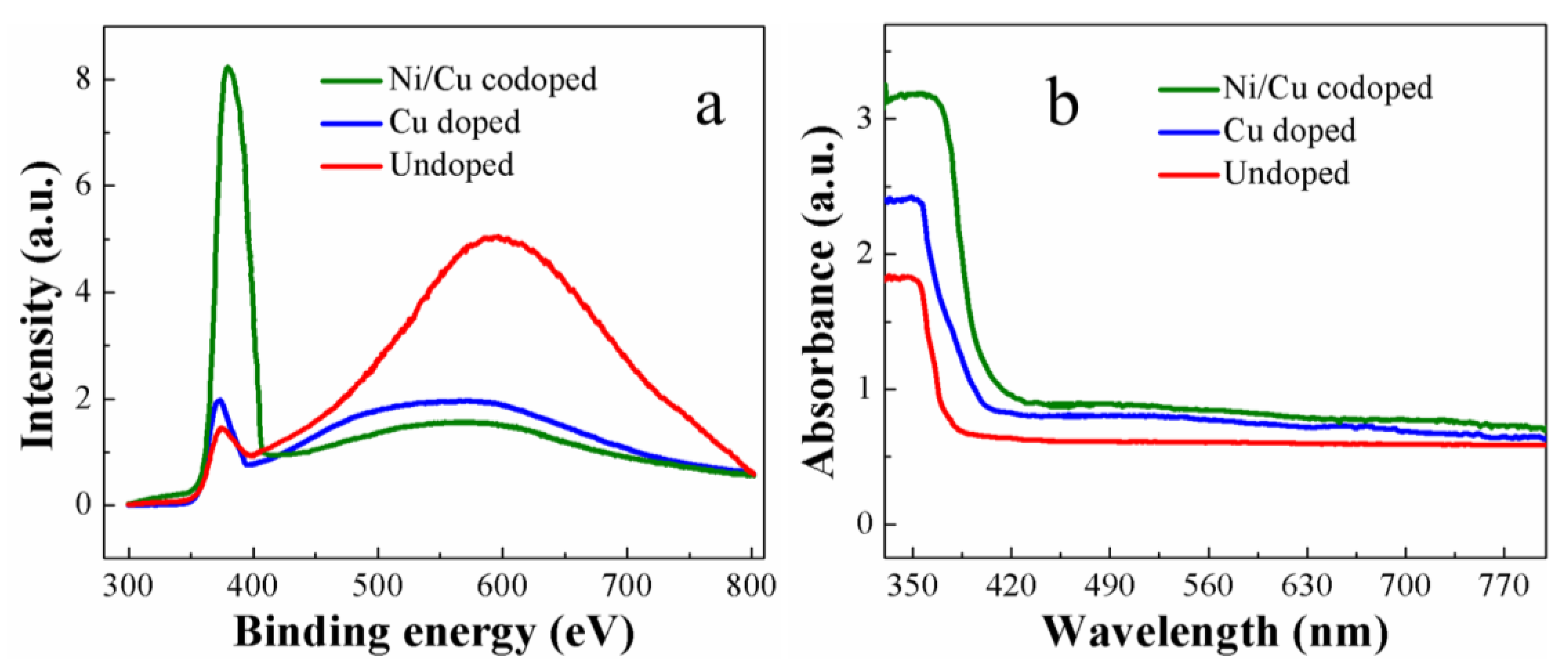 Nanomaterials 09 01067 g005 550