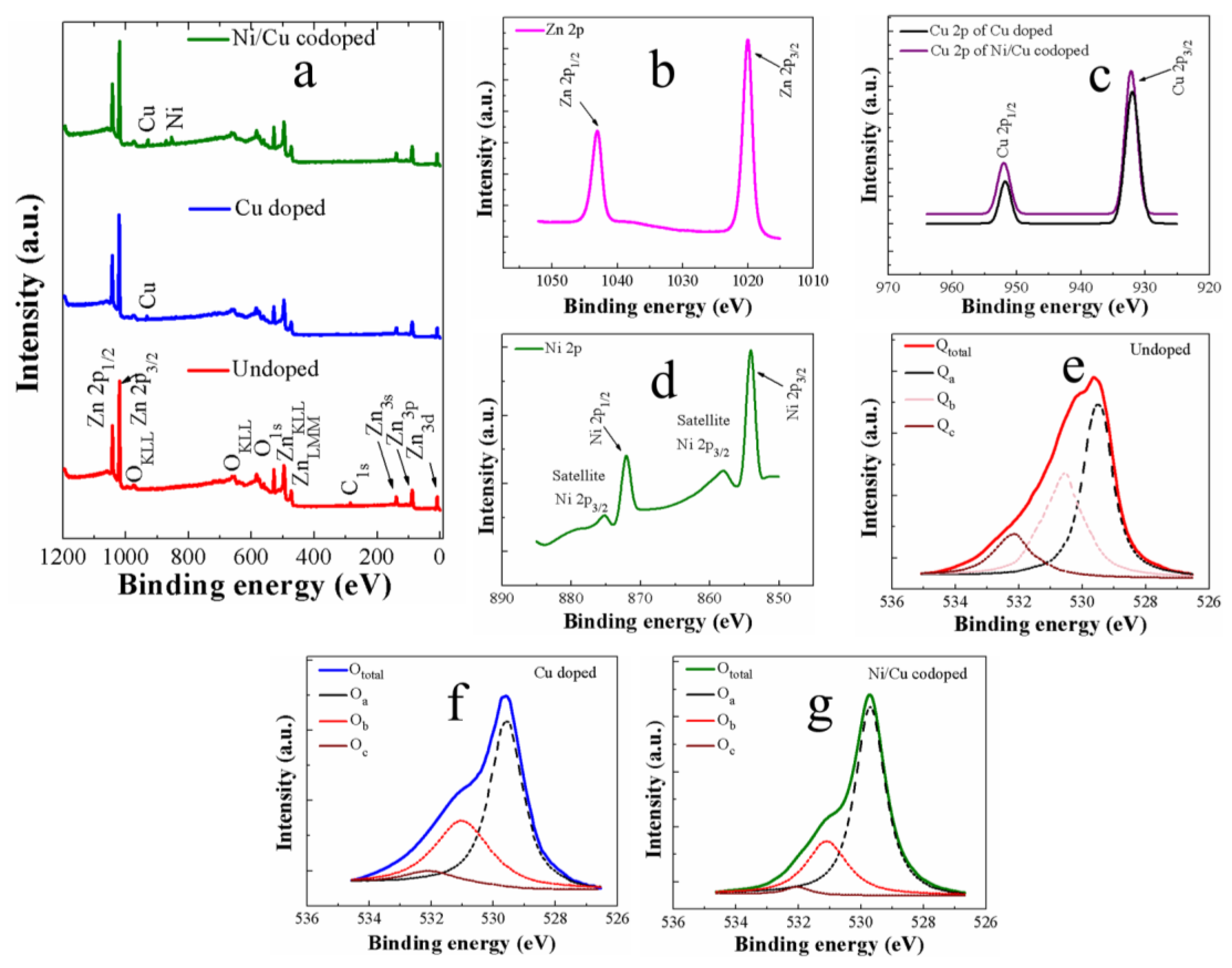 Nanomaterials 09 01067 g006 550