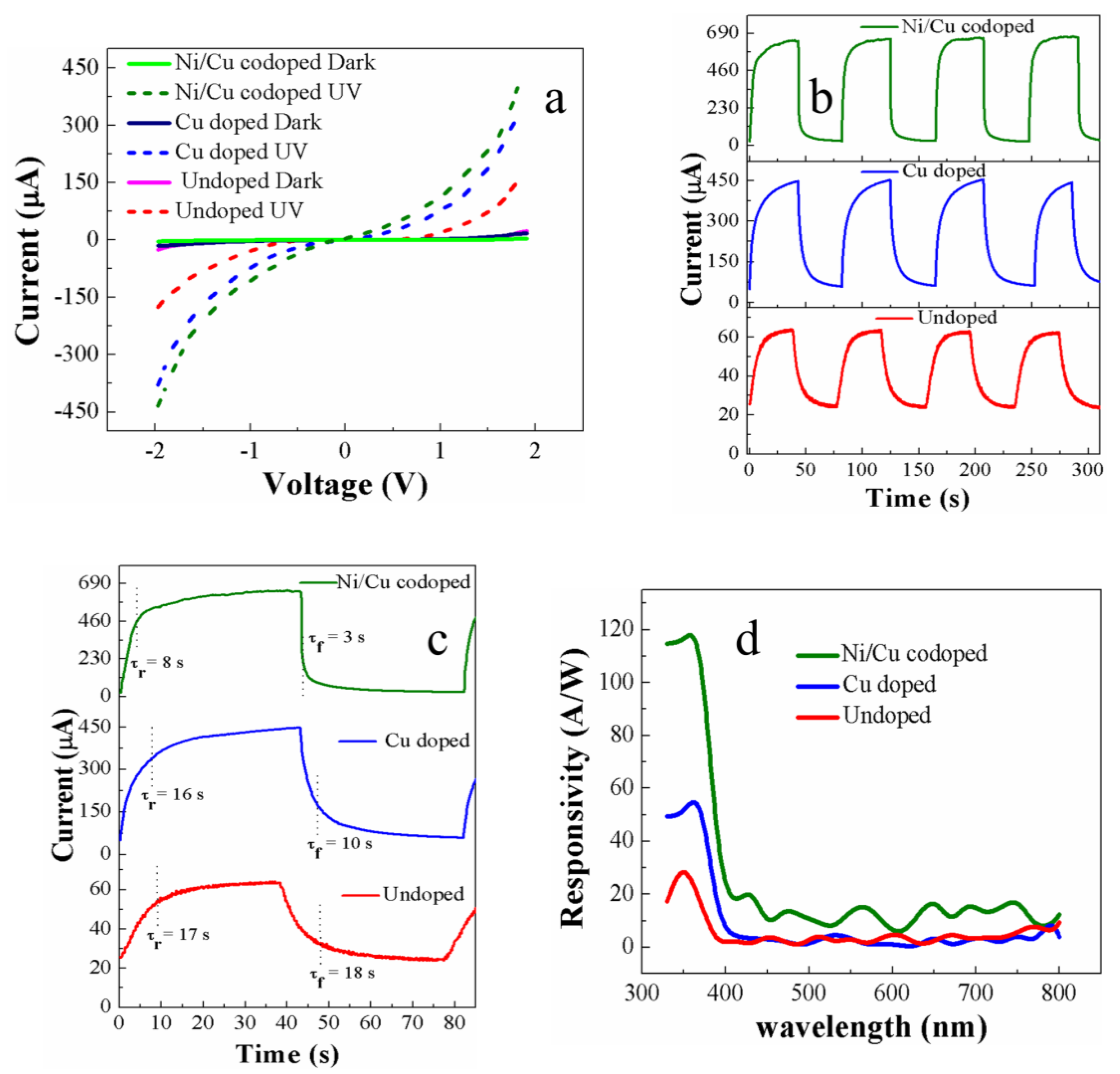 Nanomaterials 09 01067 g008 550