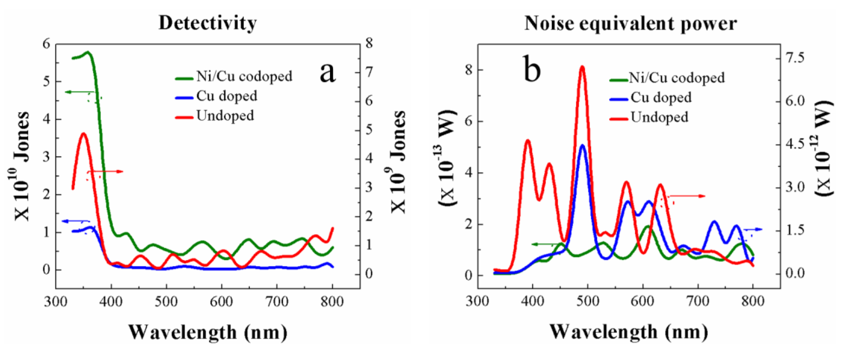 Nanomaterials 09 01067 g009 550