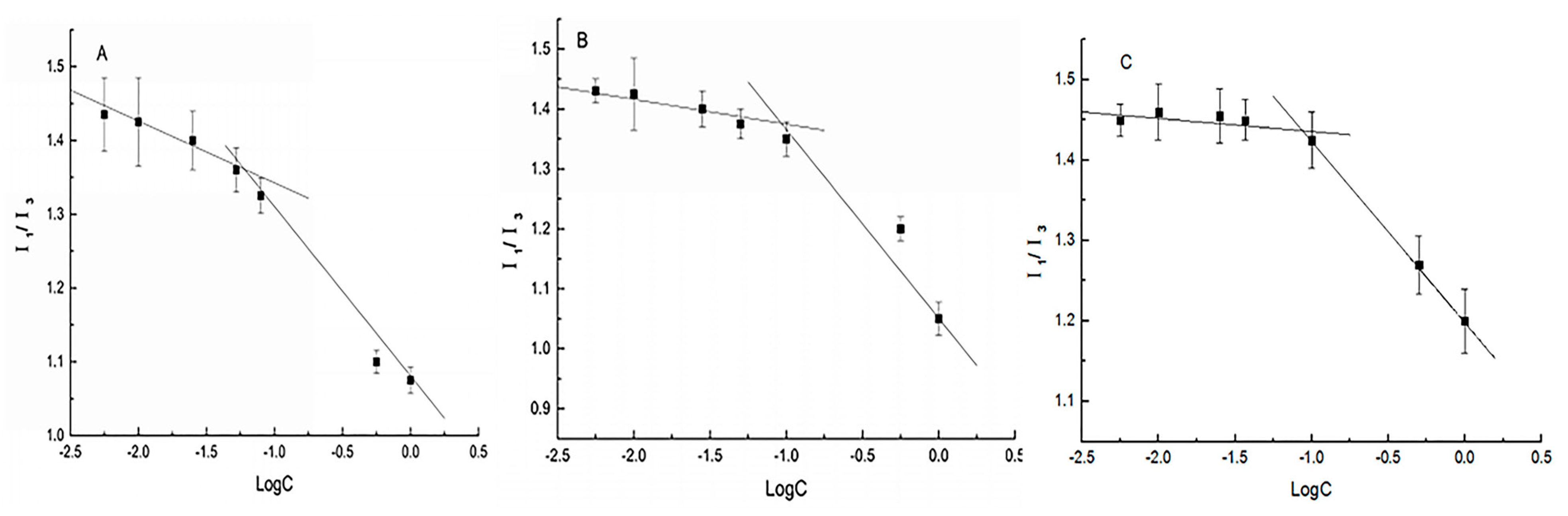 Nanomaterials 09 01073 g002 Nanomaterials 09 01073 g002