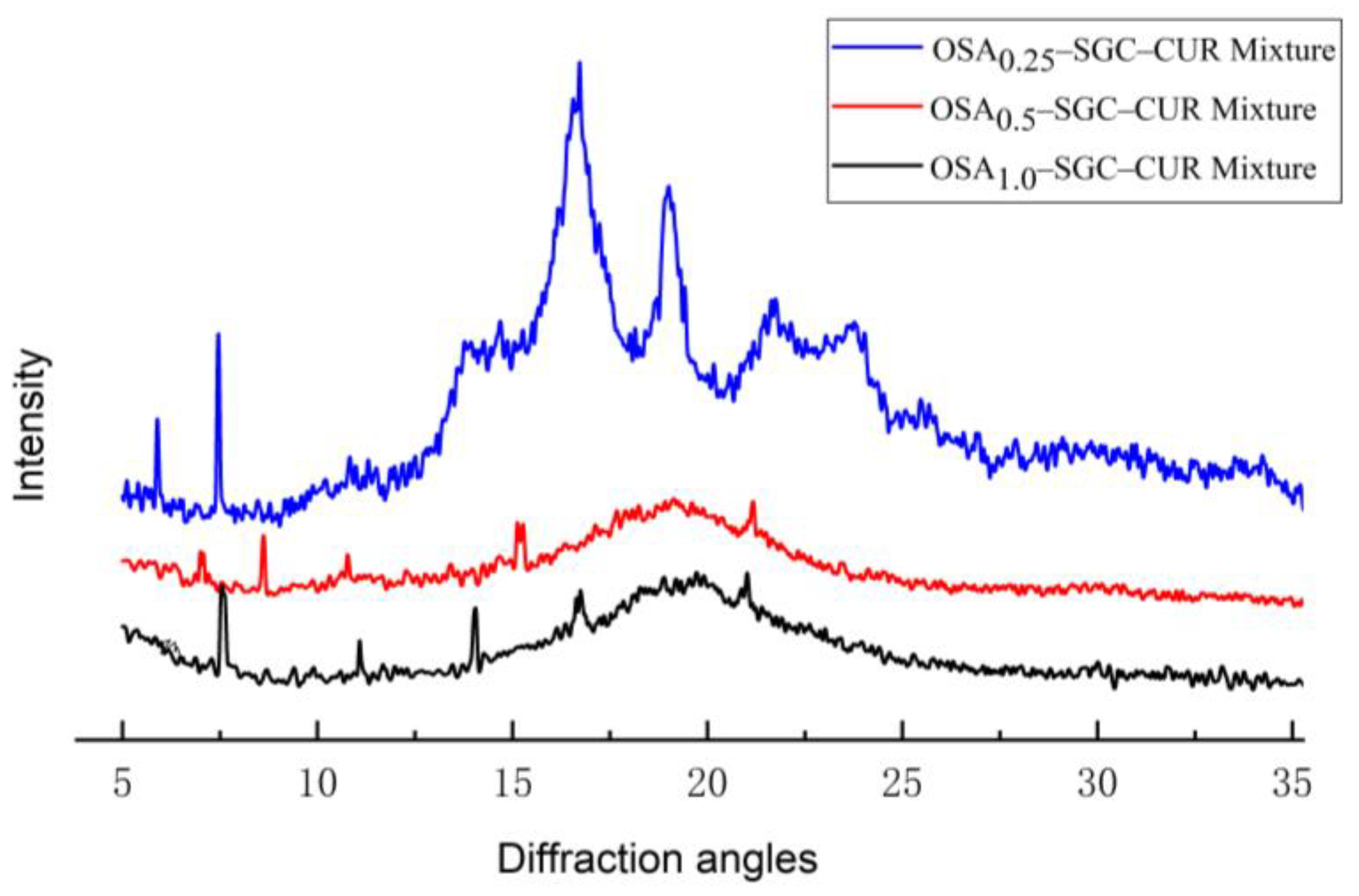 Nanomaterials 09 01073 g007 Nanomaterials 09 01073 g007