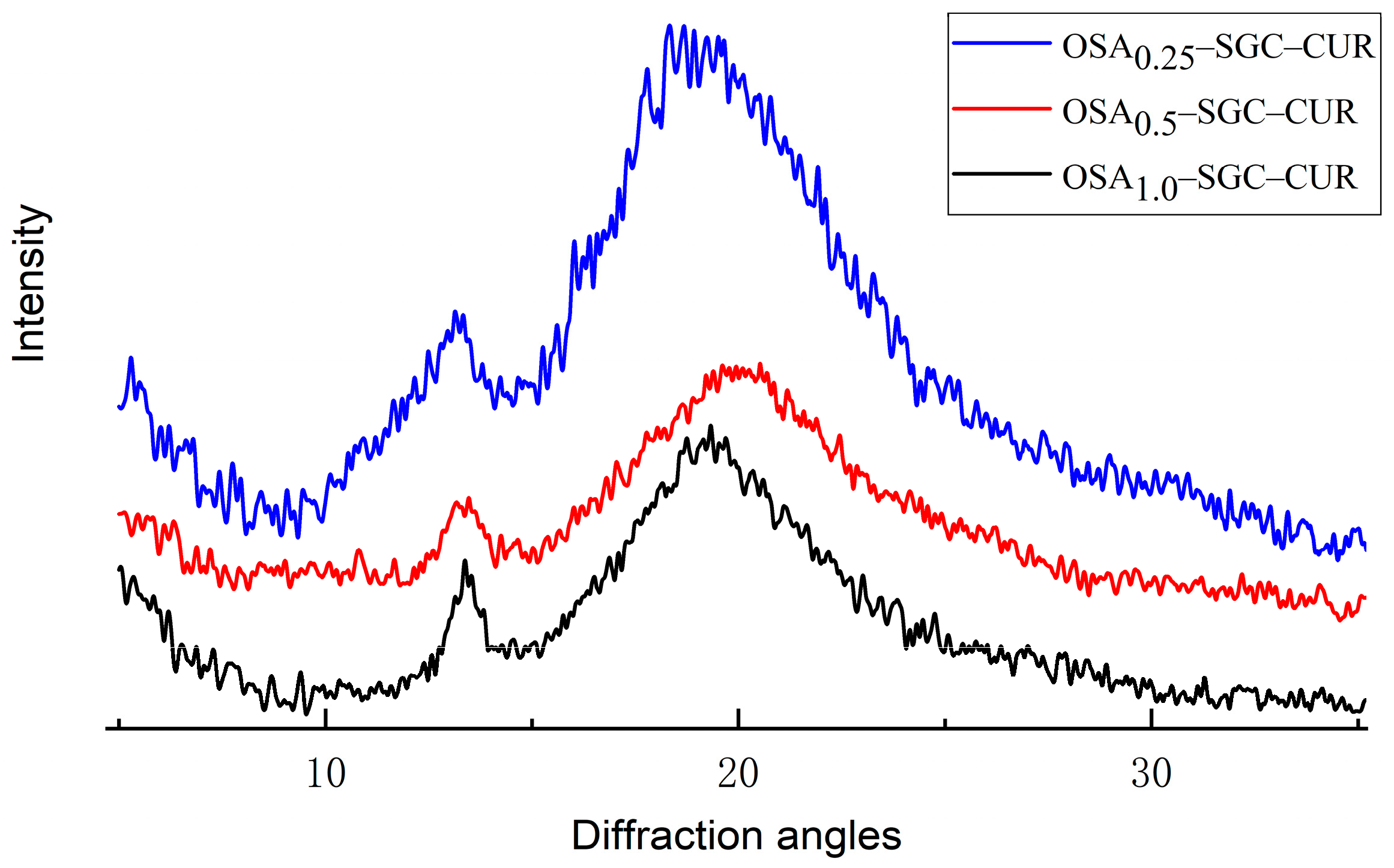 Nanomaterials 09 01073 g008 Nanomaterials 09 01073 g008