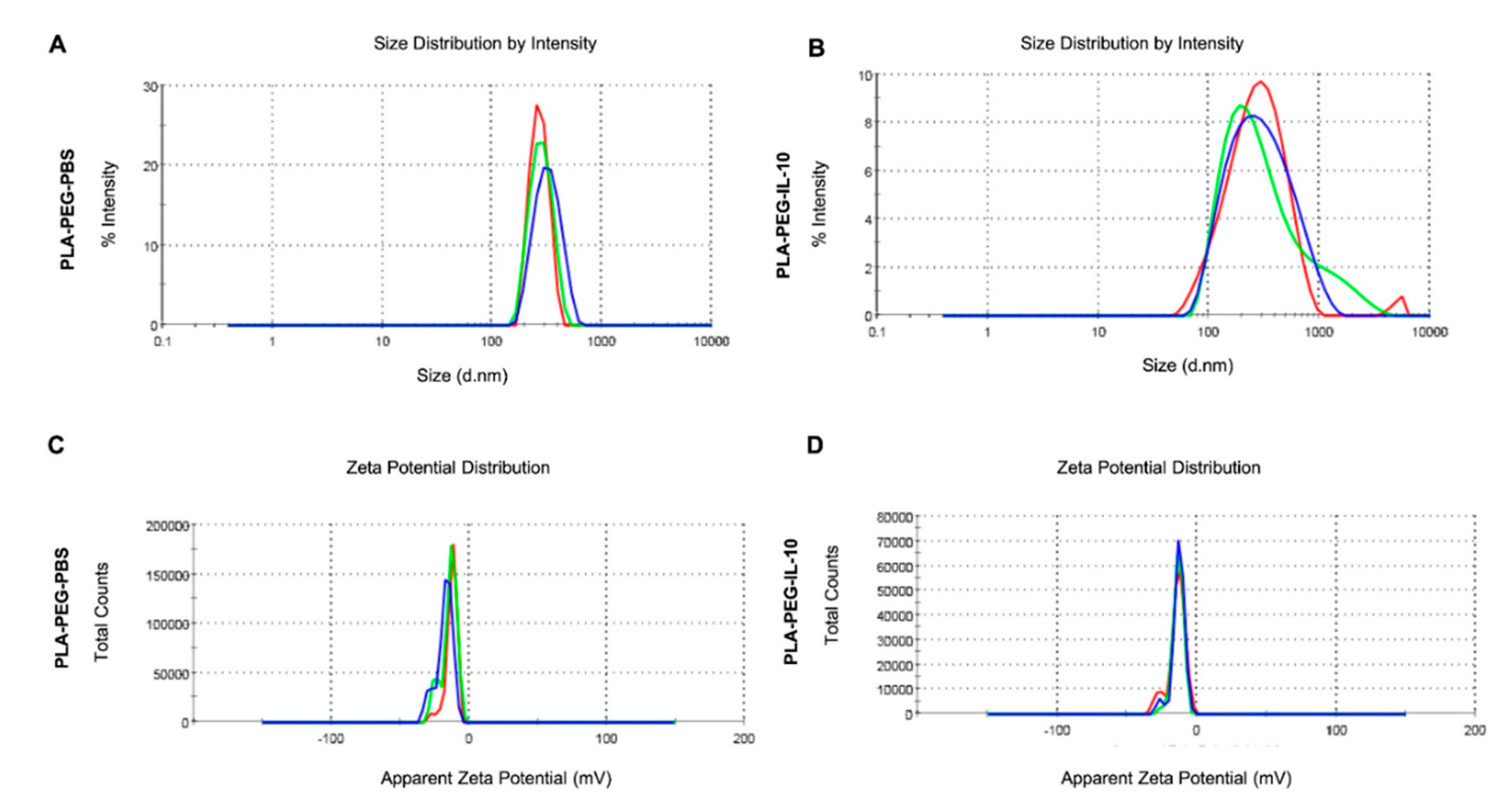 Nanomaterials 09 01074 g002