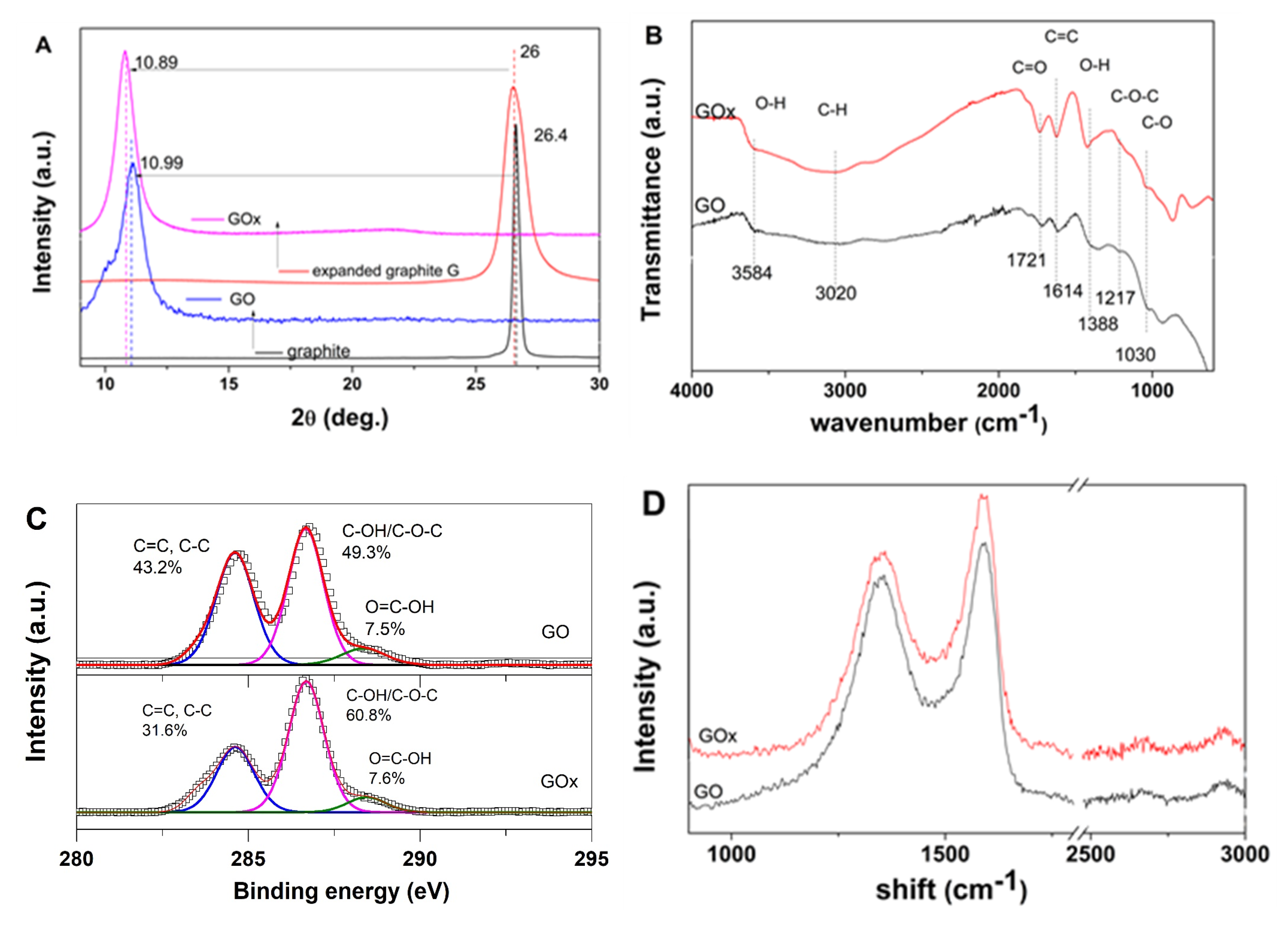 Nanomaterials 09 01077 g001