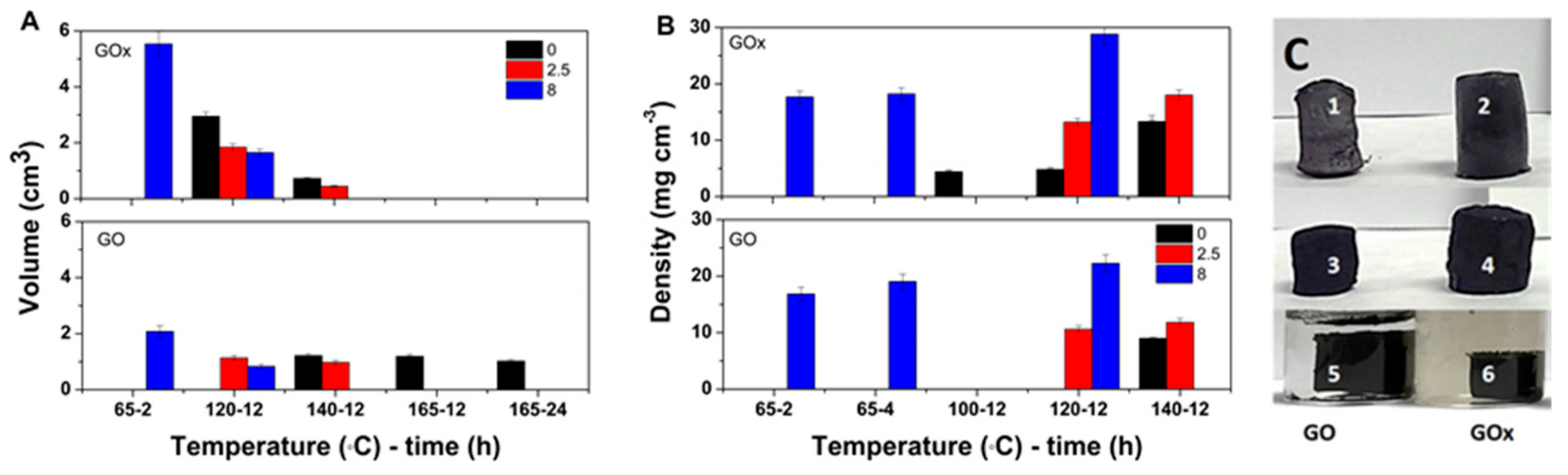 Nanomaterials 09 01077 g002