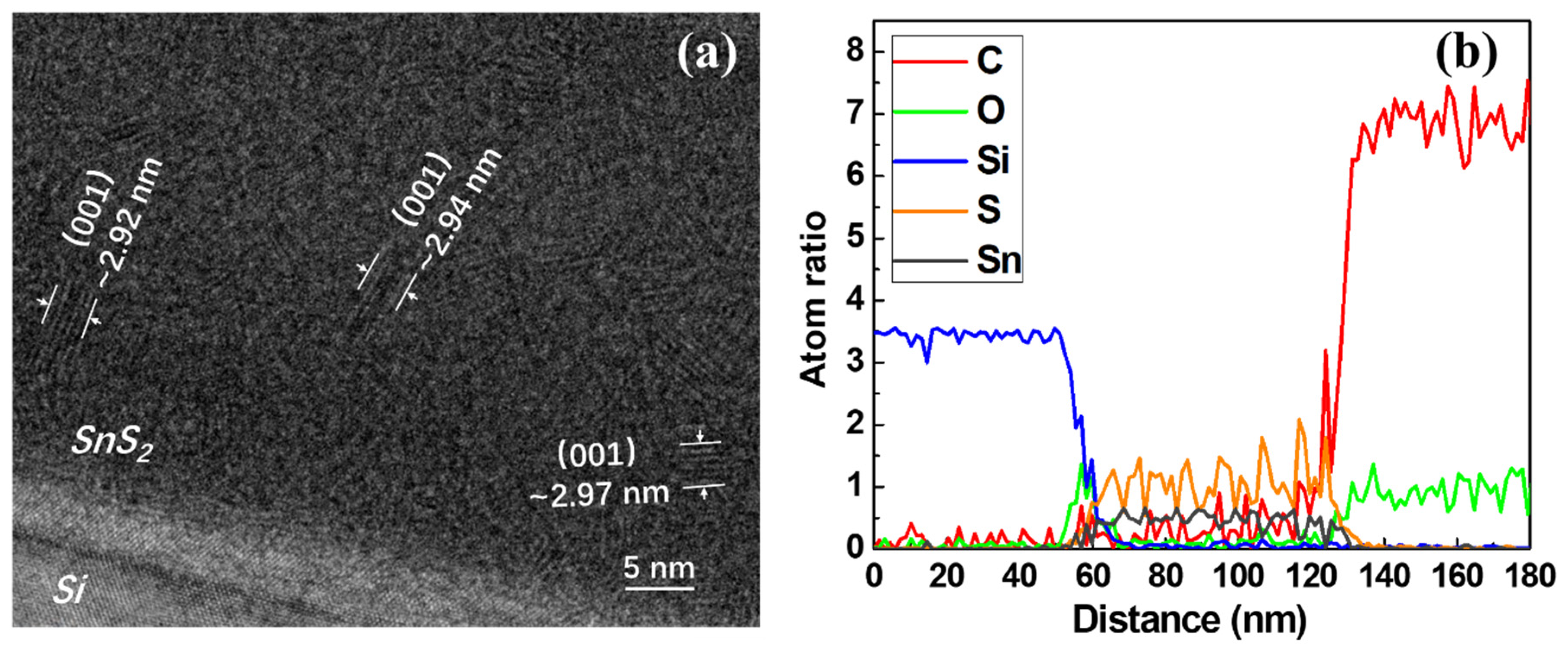 Partially Oxidized SnS2 Atomic Layers Achieving Efficient Visible