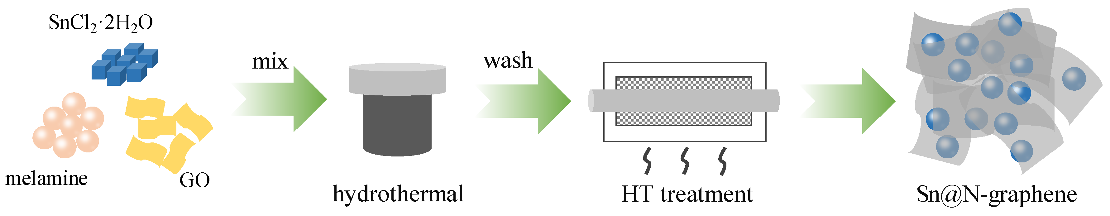 Nanomaterials 09 01084 g001