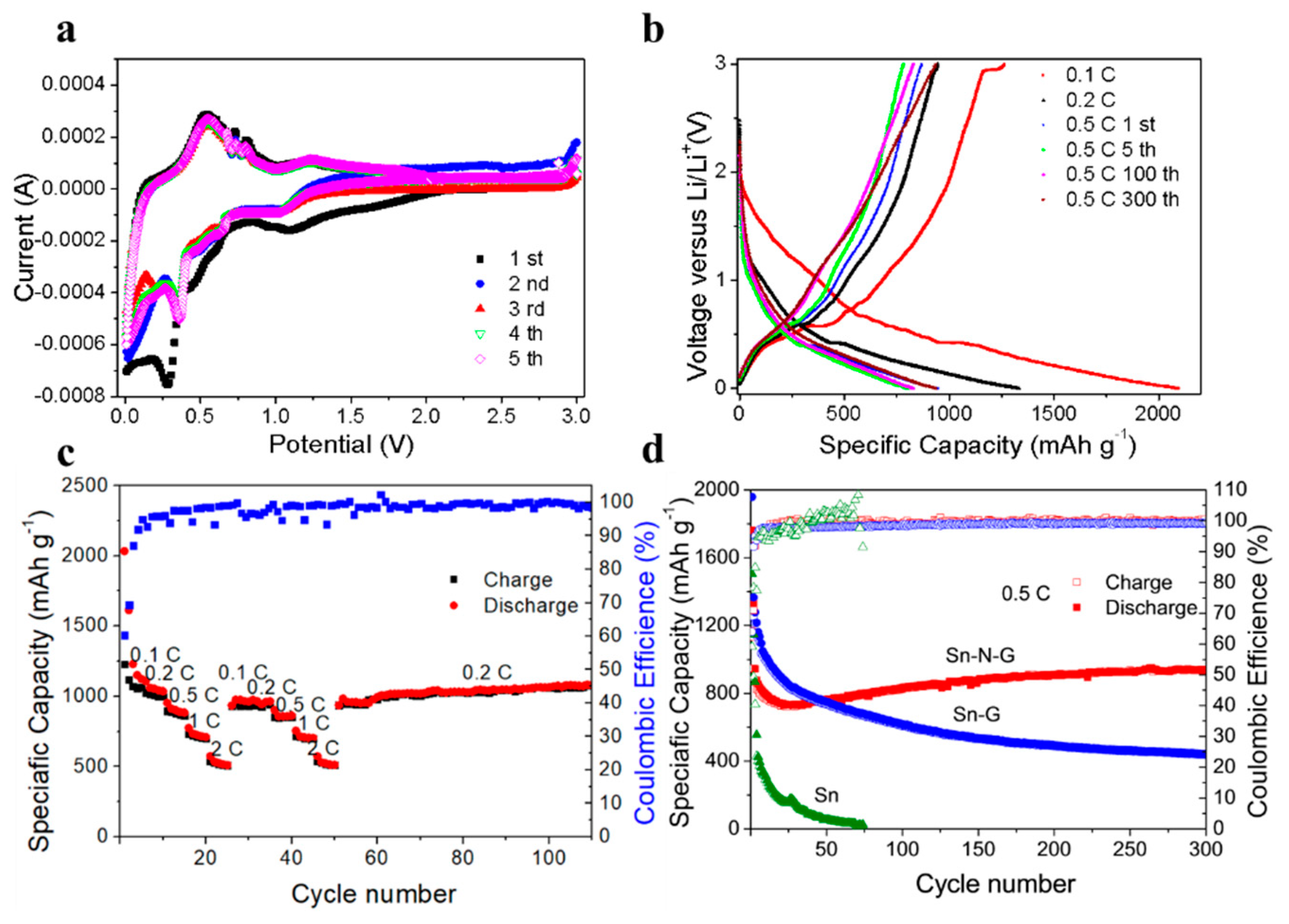 Nanomaterials 09 01084 g004
