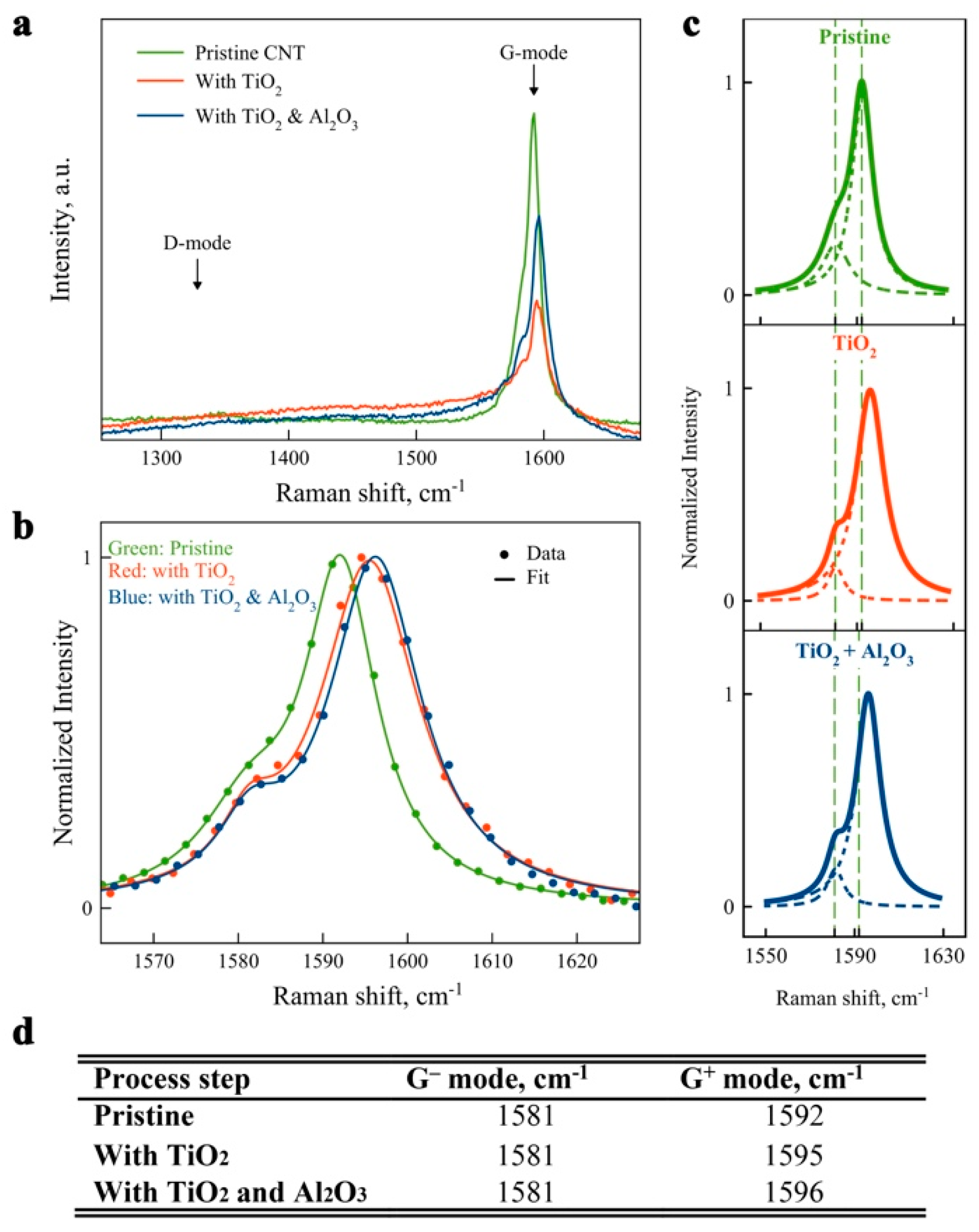 Nanomaterials 09 01085 g002 Nanomaterials 09 01085 g002
