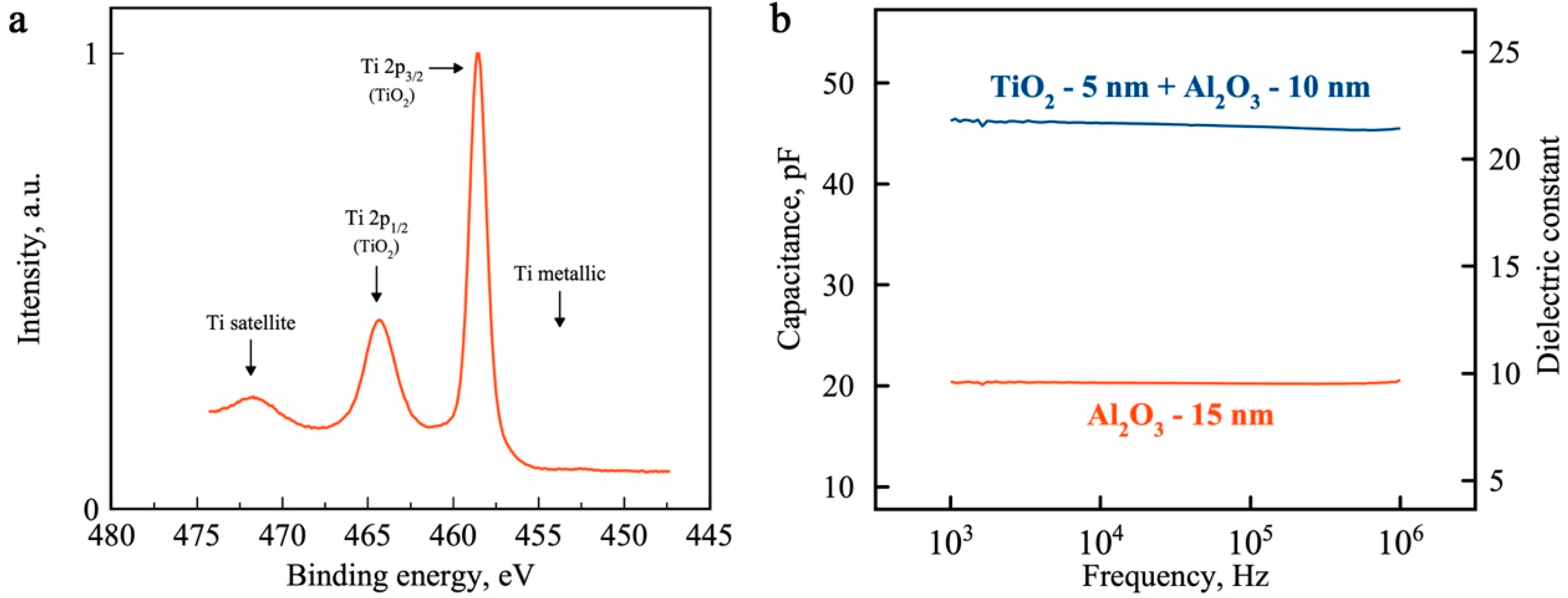 Nanomaterials 09 01085 g003 Nanomaterials 09 01085 g003
